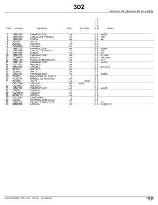3D2
UNIDADES DE SEPARACAO E LIMPEZA
1
1 1
1 7
7 5
ITEM NR.PECA DESCRICAO QTDE. NR. SERIE 5 H NOTAS
1 19M7560 PARAFUSO SEXT. AR X X M6X16
2 12M7006 ARRUELA DE PRESSAO AR X X 6MM
3 14M7027 PORCA AR X X M6
4 Z20307 JUNTA 2 X X
5 Z20308 REFORCO AR X X
6 DQ06674 EXTENSAO AR X X
7 19M7162 PARAFUSO SEXT. AR X X M8X16
8 12M7065 ARRUELA DE PRESSAO AR X X 8MM
9 14M7029 PORCA AR X X M8
10 19M7273 PARAFUSO SEXT. AR X X M12X60
11 CQ06670 ARRUELA AR X X 13X38MM
12 14M7168 PORCA DE SEGURANCA AR X X M12
13 19M7163 PARAFUSO SEXT. AR X X M8X25
14 DQ14524 REFORCO AR X X
15 24M7026 ARRUELA AR X X 9X17X1,6
16 Z43833 REFORCO AR X X
17 Z42638 JUNTA AR X X
18 19M7560 PARAFUSO SEXT. AR X X M6X16
19 Z39603 BRACADEIRA DE AJUSTE 2 X X
20 AZ28790 BANDEJA DE RETORNO AR X X
21 Z34250 JUNTA AR -38199 X X
CQ42254 VEDACAO AR 38200- X X
22 CQ39821 REFORCO AR X X
23 19M7286 PARAFUSO SEXT. AR X X M6X25
24 Z36532 VEDACAO 8 X X
25 CQ09938 VEDACAO AR X X
26 AZ24210 BANDEJA AR X X
27 DQ10054 CANTONEIRA 2 X X
28 Z35132 PARAFUSO COM OLHAL AR X X
29 14M7166 PORCA DE SEGURANCA AR X X M8
30 24M7008 ARRUELA AR X X 8,4X23X1,5
COLHEITADEIRA 1175/1175H PC9185 (01-AUG-02) 120-25
PN=577
 