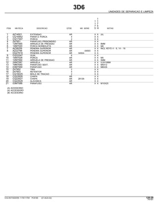 3D6
UNIDADES DE SEPARACAO E LIMPEZA
1
1 1
1 7
7 5
ITEM NR.PECA DESCRICAO QTDE. NR. SERIE 5 H NOTAS
1 AZ14921 EXTENSAO AR X X (A)
2 CQ16952 PARAF.E PORCA 4 X X
3 CQ17307 PORCA 2 X X
4 Z47951 PARAFUSO PRISIONEIRO AR X X
5 12M7065 ARRUELA DE PRESSAO AR X X 8MM
6 14M7020 PORCA BORBOLETA AR X X M8
7 AZ38259 PENEIRA SUPERIOR AR X X INCL KEYS 4 - 6, 14 - 16
8 AZ22798 PENEIRA SUPERIOR AR -34503 X X
DQ27616 PENEIRA SUPERIOR AR 34504- X X
9 CQ33347 GUIA 6 X X
10 14M7028 PORCA AR X X M5
11 12M7064 ARRUELA DE PRESSAO AR X X 5MM
12 24M7087 ARRUELA AR X X 5,5X10MM
13 19M7640 PARAFUSO SEXT. AR X X M5X12
14 03M7069 PARAFUSO AR X X M8X35
15 Z47952 TIRA 2 X X
16 Z47953 RETENTOR 4 X X
17 CQ18225 MOLA DE TRACAO 2 X X
18 CQ22626 CHAPA AR X X
19 CQ22627 CHAPA AR 28128- X X
20 CQ22628 ALAVANCA AR X X
21 03M7088 PARAFUSO AR X X M10X20
(A) ACESSORIO
(A) ACCESSORY
(B) ACCESORIO
COLHEITADEIRA 1175/1175H PC9185 (01-AUG-02) 120-29
PN=581
 