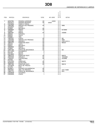3D8
UNIDADES DE SEPARACAO E LIMPEZA
1
1 1
1 7
7 5
ITEM NR.PECA DESCRICAO QTDE. NR. SERIE 5 H NOTAS
1 AZ22799 PENEIRA SUPERIOR AR -34505 X X
DQ27617 PENEIRA INFERIOR AR 34504- X X
2 CQ16952 PARAF.E PORCA 2 X X
3 12M7065 ARRUELA DE PRESSAO AR X X 8MM
4 CQ22627 CHAPA 1 X X
5 Z33925 REFORCO AR X X
6 16M2604 REBITE AR X X 6X18MM
7 Z35997 JUNTA 2 X X
8 16M7081 REBITE AR X X 4X6MM
9 Z36524 SUPORTE 2 X X
10 Z36523 JUNTA 2 X X
11 Z36984 TIRA 2 X X
12 14M7027 PORCA AR X X M6
13 12M7006 ARRUELA DE PRESSAO AR X X 6MM
14 24M7088 ARRUELA AR X X 6.6X12.5X1.6
15 19M7077 PARAFUSO SEXT. AR X X M6X20
16 Z36425 JUNTA AR X X
17 Z36421 REFORCO AR X X
18 16M2606 REBITE AR X X
19 Z33924 REFORCO AR X X
20 14M7166 PORCA DE SEGURANCA AR X X M8
21 PK1103H ROLAMENTO 8 X X
22 P42100 BUCHA 6 X X
23 DQ10623 BRACO 2 X X
24 19M7274 PARAFUSO SEXT. AR X X M8X70
25 24M7049 ARRUELA AR X X 18X30MM
26 11M7021 CONTRA-PINO AR X X 4X25MM
27 Z43704 TIRA 2 X X
28 CQ10763 PARAFUSO AR X X M8X75
29 AZ29239 ESTRUTURA AR X X
30 19M7162 PARAFUSO SEXT. AR X X M8X16
31 CQ18225 MOLA DE TRACAO 1 X X
32 Z11375 EIXO 2 X X
33 AZ30671 SUPORTE DE BORRACHA AR X X
34 40M1861 ANEL DE PRESSAO AR X X 42X1,75MM
35 14M7170 PORCA DE SEGURANCA AR X X M16
36 CQ22628 ALAVANCA 1 X X
37 CQ22626 CHAPA 1 X X
COLHEITADEIRA 1175/1175H PC9185 (01-AUG-02) 120-31
PN=583
 