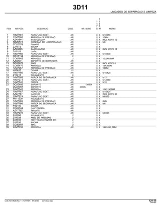 3D11
UNIDADES DE SEPARACAO E LIMPEZA
1
1 1
1 7
7 5
ITEM NR.PECA DESCRICAO QTDE. NR. SERIE 5 H NOTAS
1 19M7181 PARAFUSO SEXT. AR X X M10X55
2 12M7066 ARRUELA DE PRESSAO AR X X 10MM
3 AZ40844 BASCULADOR AR X X INCL KEYS 12
4 58M5573 CONEXAO DE LUBRIFICACAO AR X X M6
5 CQ20709 FLANGE AR X X
6 Z37972 BUCHA AR X X
7 AZ40845 BASCULADOR AR X X INCL KEYS 12
8 Z41103 CAPA AR X X
9 19M7168 PARAFUSO SEXT. AR X X M10X30
10 CQ11154 ARRUELA DE PRESSAO 2 X X
11 CQ01605 ARRUELA 2 X X 10,5X40MM
12 AZ30671 SUPORTE DE BORRACHA AR X X
13 DQ20676 EIXO AR X X INCL KEYS 6
14 CQ06670 ARRUELA AR X X 13X38MM
15 12M7067 ARRUELA DE PRESSAO AR X X 12MM
16 H10613 CUNHA 12 X X
17 19M7166 PARAFUSO SEXT. AR X X M10X20
18 Z10418 ROLAMENTO 6 X X
19 14M7168 PORCA DE SEGURANCA AR X X M12
20 19M7273 PARAFUSO SEXT. AR X X M12X60
21 14M7140 PORCA AR X X M10
22 DQ20656 SUPORTE AR -34504 X X
DQ27001 SUPORTE AR 34505- X X
23 24M7040 ARRUELA AR X X 11X21X2MM
24 19M7167 PARAFUSO SEXT. AR X X M10X25
25 AZ22787 GANCHO AR X X INCL KEYS 30
26 19M7274 PARAFUSO SEXT. AR X X M8X70
27 PK1103H ROLAMENTO AR X X
28 12M7065 ARRUELA DE PRESSAO AR X X 8MM
29 14M7166 PORCA DE SEGURANCA AR X X M8
30 P42100 BUCHA AR X X
31 CQ02554 CANTONEIRA AR X X
32 AZ17792 TIRANTE AR X X
33 19M7270 PARAFUSO SEXT. AR X X M8X65
34 Z41096 ROLAMENTO 2 X X
35 Z41038 ANEL DE PRESSAO 2 X X
36 Z41035 PROTECAO CONTRA PO 2 X X
37 Z41036 BUCHA 2 X X
38 CQ30897 TIRA 2 X X
39 24M7038 ARRUELA AR X X 14X24X2,5MM
COLHEITADEIRA 1175/1175H PC9185 (01-AUG-02) 120-35
PN=587
 