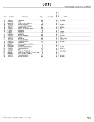 3D13
UNIDADES DE SEPARACAO E LIMPEZA
1
1 1
1 7
7 5
ITEM NR.PECA DESCRICAO QTDE. NR. SERIE 5 H NOTAS
1 26M6733 CHAVETA AR X X 8X13MM
2 CQ09041 EIXO AR X X
3 DQ09151 CONE DE ROLAMENTO 2 X X
4 19M7169 PARAFUSO SEXT. AR X X M10X35
5 12M7066 ARRUELA DE PRESSAO AR X X 10MM
6 19M7179 PARAFUSO SEXT. AR X X M10X50
7 14M7167 PORCA DE SEGURANCA AR X X M10
8 Z11335 CARCACA 2 X X
9 Z35564 ARRUELA 12 X X 1,9MM
L19358 ARRUELA AR X X 0,5MM
10 CQ09018 MANIVELA AR X X
11 19M7156 PARAFUSO SEXT. AR X X M10X60
12 14M7140 PORCA AR X X M10
13 24M7040 ARRUELA AR X X 11X21X2MM
14 19M7180 PARAFUSO SEXT. AR X X M10X45
15 19M7183 PARAFUSO SEXT. AR X X M10X40
16 CQ20739 TERMINAL 2 X X
17 AZ30671 SUPORTE DE BORRACHA 4 X X
18 CQ20738 TERMINAL 2 X X
19 CQ06672 ARRUELA DE PRESSAO 2 X X 12,5MM
20 19M7214 PARAFUSO SEXT. AR X X M12X70
21 AZ32744 BIELA 2 X X
22 40M1831 ANEL DE PRESSAO AR X X 30X1,5MM
23 Z42840 FLANGE DE SUPORTE DE ROLAME 4 X X
24 DQ09515 CONE DE ROLAMENTO 2 X X
25 19M7167 PARAFUSO SEXT. AR X X M10X25
26 19M7382 PARAFUSO SEXT. AR X X M10X40
COLHEITADEIRA 1175/1175H PC9185 (01-AUG-02) 120-37
PN=589
 