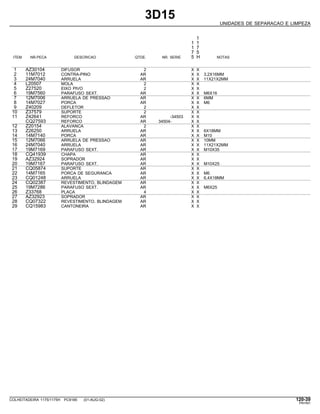 3D15
UNIDADES DE SEPARACAO E LIMPEZA
1
1 1
1 7
7 5
ITEM NR.PECA DESCRICAO QTDE. NR. SERIE 5 H NOTAS
1 AZ30104 DIFUSOR 2 X X
2 11M7012 CONTRA-PINO AR X X 3,2X16MM
3 24M7040 ARRUELA AR X X 11X21X2MM
4 L20507 MOLA 2 X X
5 Z27520 EIXO PIVO 2 X X
6 19M7560 PARAFUSO SEXT. AR X X M6X16
7 12M7006 ARRUELA DE PRESSAO AR X X 6MM
8 14M7027 PORCA AR X X M6
9 Z40209 DEFLETOR 2 X X
10 Z37579 SUPORTE 2 X X
11 Z42641 REFORCO AR -34503 X X
CQ27593 REFORCO AR 34504- X X
12 Z20154 ALAVANCA 2 X X
13 Z26250 ARRUELA AR X X 6X18MM
14 14M7140 PORCA AR X X M10
15 12M7066 ARRUELA DE PRESSAO AR X X 10MM
16 24M7040 ARRUELA AR X X 11X21X2MM
17 19M7169 PARAFUSO SEXT. AR X X M10X35
18 CQ41939 CHAPA AR X X
19 AZ32924 SOPRADOR AR X X
20 19M7167 PARAFUSO SEXT. AR X X M10X25
21 CQ05874 SUPORTE AR X X
22 14M7165 PORCA DE SEGURANCA AR X X M6
23 CQ01248 ARRUELA AR X X 6,4X18MM
24 CQ02387 REVESTIMENTO, BLINDAGEM AR X X
25 19M7286 PARAFUSO SEXT. AR X X M6X25
26 Z33768 PLACA 4 X X
27 AZ32923 SOPRADOR AR X X
28 CQ07322 REVESTIMENTO, BLINDAGEM AR X X
29 CQ15983 CANTONEIRA AR X X
COLHEITADEIRA 1175/1175H PC9185 (01-AUG-02) 120-39
PN=591
 