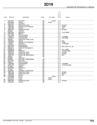 3D19
UNIDADES DE SEPARACAO E LIMPEZA
1
1 1
1 7
7 5
ITEM NR.PECA DESCRICAO QTDE. NR. SERIE 5 H NOTAS
1 DQ11671 SUPORTE AR -37259 X X
CQ30482 CHAPA AR 37260- X X
2 CQ11577 SUPORTE AR X X
3 19M7167 PARAFUSO SEXT. AR X X M10X25
4 12M7066 ARRUELA DE PRESSAO AR X X 10MM
5 14M7140 PORCA AR X X M10
6 19M7167 PARAFUSO SEXT. AR X X M10X25
7 Z42552 TIRANTE AR X X
8 24M7040 ARRUELA AR X X 11X21X2MM
9 DQ11574 BRACO AR X X
10 CQ11568 PINO FIXADOR AR X X
11 11M7017 CONTRA-PINO AR X X 3,2X32MM
12 11M7012 CONTRA-PINO AR X X 3,2X16MM
13 Z40935 PARAFUSO COM OLHAL AR X X
14 14M7031 PORCA AR X X M12
15 12M7067 ARRUELA DE PRESSAO AR X X 12MM
16 L19362 ARRUELA AR X X 14,5X24MM
17 CQ10977 ESPACADOR AR X X
18 DQ10757 ENGRENAGEM AR X X INCL KEYS 19 , 20
19 DQ04311 CONE DE ROLAMENTO AR X X
20 CQ00076 ANEL AR X X 47X1,75MM
21 24M7038 ARRUELA AR X X 14X24X2,5MM
22 19M7073 PARAFUSO SEXT. AR X X M12X50
23 19M7169 PARAFUSO SEXT. AR X X M10X35
24 14M7167 PORCA DE SEGURANCA AR X X M10
25 Z40931 TIRA AR X X
26 Z40934 ARRUELA 2 X X
27 Z40936 MOLA DE COMPRESSAO AR X X
28 DQ11576 SUPORTE AR X X
29 Z20575 PINO FIXADOR AR X X
30 11M7059 CONTRA-PINO AR X X 3,2X20MM
31 24M7178 ARRUELA AR X X 10,5X30X2,5MM
32 Z11068 GARFO AR X X
33 DQ07628 PRESILHA AR X X
34 Z11441 POLIA AR X X
35 SA00601 CORREIA TRAPEZOIDAL AR X X
36 19M7156 PARAFUSO SEXT. AR X X M10X60
37 19M7288 PARAFUSO SEXT. AR X X M8X30
38 14M7029 PORCA AR X X M8
39 CQ16696 POLIA AR -37259 X X
CQ31446 POLIA AR 37260- X X
40 CQ31451 CUBO AR 37260- X X
41 19M7168 PARAFUSO SEXT. AR X X M10X30
42 CQ34541 CHAPA AR X X
COLHEITADEIRA 1175/1175H PC9185 (01-AUG-02) 120-43
PN=595
 