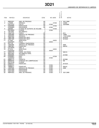 3D21
UNIDADES DE SEPARACAO E LIMPEZA
1
1 1
1 7
7 5
ITEM NR.PECA DESCRICAO QTDE. NR. SERIE 5 H NOTAS
1 40M1831 ANEL DE PRESSAO AR X X 30X1,5MM
2 L19358 ARRUELA AR -37259 X X 0,5MM
CQ13157 CALCO AR 37260- X X 35X45MM
3 CQ05885 ESPACADOR AR -37259 X X
CQ30483 ESPACADOR AR 37260- X X
4 Z38395 FLANGE DE SUPORTE DE ROLAME 2 -37259 X X
DQ16920 FLANGE 1 37260- X X
5 13P1004 ROLAMENTO 2 X X
6 14M7140 PORCA AR X X M10
7 12M7066 ARRUELA DE PRESSAO AR X X 10MM
8 24M7040 ARRUELA AR X X 11X21X2MM
9 19M7168 PARAFUSO SEXT. AR X X M10X30
10 19M7166 PARAFUSO SEXT. AR X X M10X20
11 Z11442 SEMI-POLIA AR -34503 X X
CQ27633 POLIA AR 34504- X X
12 Z41178 CORREIA TRAPEZOIDAL AR X X
13 12M7065 ARRUELA DE PRESSAO AR X X 8MM
14 19M7561 PARAFUSO AR X X M8X30
15 CQ10976 ANEL O AR X X
16 Z11214 SEMI-POLIA AR -34503 X X
CQ27632 POLIA AR 34504- X X
17 22M7079 PARAF. DE FENDA AR X X M6X16
18 AR41942 ROLAMENTO AXIAL AR X X
19 49M5995 CHAVETA AR X X 8X7MM
20 CQ05891 EIXO AR -37259 X X
CQ30442 EIXO AR 37260- X X
21 49M4113 CHAVETA AR X X 8X7MM
22 58M5574 CONEXAO DE LUBRIFICACAO AR X X M8
23 DQ15126 FLANGE AR X X
24 03M7017 PARAFUSO AR X X M10X25
25 CQ09151 AR 37260- X X
26 19M6811 PARAFUSO AR 37260- X X M6X25
27 12M7006 ARRUELA DE PRESSAO AR 37260- X X 6MM
28 CQ31504 ESPACADOR AR 37260- X X
29 CQ31505 ESPACADOR AR 37260- X X
30 40M1833 ANEL DE PRESSAO AR 37260- X X 35X1,5MM
COLHEITADEIRA 1175/1175H PC9185 (01-AUG-02) 120-45
PN=597
 