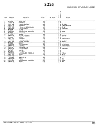 3D25
UNIDADES DE SEPARACAO E LIMPEZA
1
1 1
1 7
7 5
ITEM NR.PECA DESCRICAO QTDE. NR. SERIE 5 H NOTAS
1 S13004 MANIPULO AR X X
2 DQ09411 SUPORTE AR X X
3 19M7744 PARAFUSO SEXT. AR X X M12X35
4 24M7038 ARRUELA AR X X 14X24X2,5MM
5 14M7168 PORCA DE SEGURANCA AR X X M12
6 11M7009 CONTRA-PINO AR X X 2X16MM
7 Z45097 HASTE AR X X
8 12M7006 ARRUELA DE PRESSAO AR X X 6MM
9 Z45091 SUPORTE AR X X
10 Z31550 BUCHA AR X X
11 19M6614 PARAFUSO SEXT. AR X X M6X12
12 Z45089 BUCHA AR X X
13 24M7101 ARRUELA AR X X 11X34MMX3
14 19M7382 PARAFUSO SEXT. AR X X M10X40
15 19M7163 PARAFUSO SEXT. AR X X M8X25
16 Z45092 GRAMPO AR X X
17 11M6390 CONTRA-PINO AR X X 2,5X18MM
18 24M7040 ARRUELA AR X X 11X21X2MM
19 Z44733 PINO FIXADOR AR X X
20 11M7019 CONTRA-PINO AR X X 4X18MM
21 Z36147 HASTE AR X X
22 AZ35634 ALAVANCA AR X X
23 12M7066 ARRUELA DE PRESSAO AR X X 10MM
24 14M7140 PORCA AR X X M10
25 14M7152 PORCA AR X X M10
26 CQ16981 MARCADOR AR X X
27 14M7027 PORCA AR X X M6
28 12M7065 ARRUELA DE PRESSAO AR X X 8MM
29 14M7029 PORCA AR X X M8
COLHEITADEIRA 1175/1175H PC9185 (01-AUG-02) 120-49
PN=601
 