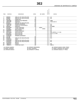 3E2
UNIDADES DE SEPARACAO E LIMPEZA
1
1 1
1 7
7 5
ITEM NR.PECA DESCRICAO QTDE. NR. SERIE 5 H NOTAS
1 Z36520 GRELHA DO SACA-PALHAS 25 X X (A)
2 Z38552 GRELHA DO SACA-PALHAS 25 X X (B)
3 Z47790 PARAFUSO AR X X
4 12M7006 ARRUELA DE PRESSAO AR X X 6MM
5 24M7088 ARRUELA AR X X 6.6X12.5X1.6
6 Z30427 GRELHA DO SACA-PALHAS 25 X X
CQ28765 PENEIRA INFERIOR AR X X (C)
7 14M7165 PORCA DE SEGURANCA AR X X M6
8 Z26250 ARRUELA AR X X 6X18MM
9 CQ27628 CHAPA DENTADA 10 34504- X X (A)
H33395 CHAPA DENTADA 15 -34503 X X (B)
10 DQ08888 BRACADEIRA 45 X X (A)
11 CB20701 CHAPA DENTADA 5 X X (B)
12 DQ18448 SACA-PALHAS 5 X X INCL KEYS 1, 3, 5 (A)
DQ18447 SACA-PALHAS 5 X X INC 2, 5, 8 (B)
DQ26248 SACA-PALHAS 5 X X (C)
13 CQ26290 PENEIRA SUPERIOR 5 X X (C)
14 L51180 AR X X (C)
15 Z48099 GRELHA DO SACA-PALHAS AR X X (C)
16 CQ42076 CAPA AR X X
17 CQ32260 GRELHA DO SACA-PALHAS AR X X (A)
CQ32261 GRELHA DO SACA-PALHAS AR X X (B)
18 CQ34042 BRACO AR X X
19 14M7027 PORCA AR X X M6
20 19M6614 PARAFUSO SEXT. AR X X M6X12
(A) VERSAO BASICA (B) VERSAO ARROZEIRA (B) VERSAO BASICA PARA TRIGO
(A) BASIC VERSION (B) RICE VERSION (C) BASIC VERSION FOR WHEAT
(A) VERSION BASICA (B) VERSION P/ ARROZ (C) VERSION BASICA P/ TRIGO
COLHEITADEIRA 1175/1175H PC9185 (01-AUG-02) 120-51
PN=603
 