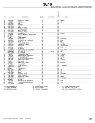 3E16
ELEVADORES, TANQUE GRANELEIRO E DESCARREGADOR
1
1 1
1 7
7 5
ITEM NR.PECA DESCRICAO QTDE. NR. SERIE 5 H NOTAS
1 19M7286 PARAFUSO SEXT. AR X X M6X25
2 14M7027 PORCA AR X X M6
3 CQ01457 PA 2 X X
4 CQ03216 REBITE 76 X X
5 CQ01456 PA 40 X X
6 SG011201 ARTICULACAO 40 X X
7 SG010901 ARTICULACAO AR X X
8 SG011001 ARTICULACAO 80 X X
9 SG011301 ARTICULACAO 2 X X
10 03M7054 PARAFUSO AR X X M8X20
11 AZ31146 REVESTIMENTO, BLINDAGEM AR X X
12 Z34340 JUNTA 2 X X
13 Z33475 CANTONEIRA AR X X
14 24M7026 ARRUELA AR X X 9X17X1,6
15 12M7065 ARRUELA DE PRESSAO AR X X 8MM
16 14M7029 PORCA AR X X M8
17 19M7139 PARAFUSO SEXT. AR X X M8X20
18 19M8049 PARAFUSO SEXT. AR X X M10X80
19 24M7040 ARRUELA AR X X 11X21X2MM
20 14M7140 PORCA AR X X M10
21 AZ22539 SUPORTE AR X X
22 DQ06696 CORRENTE DE ROLETES AR X X INCL KEYS 1 - 9
23 DQ06846 ELEVADOR AR -35164 X X (A)
DQ11289 ELEVADOR AR X X
24 19M7179 PARAFUSO SEXT. AR X X M10X50
25 12M7066 ARRUELA DE PRESSAO AR X X 10MM
26 19M7163 PARAFUSO SEXT. AR X X M8X25
27 14M7166 PORCA DE SEGURANCA AR X X M8
28 19M7166 PARAFUSO SEXT. AR X X M10X20
29 Z20523 SUPORTE AR X X
30 19M7167 PARAFUSO SEXT. AR X X M10X25
31 H11360 ALAVANCA AR X X
32 11M7059 CONTRA-PINO AR X X 3,2X20MM
33 CQ00325 PINO AR X X
34 Z20619 PARAFUSO U AR X X
35 DQ11217 CAPA AR X X (A)
DQ11218 CAPA AR X X (B)
DQ22080 ABA AR X X (C)
36 11M7009 CONTRA-PINO AR X X 2X16MM
37 CQ11223 PINO FIXADOR AR X X
38 19M7560 PARAFUSO SEXT. AR X X M6X16
39 CQ01248 ARRUELA AR X X 6,4X18MM
40 DQ06877 TUBO AR X X
41 12M7006 ARRUELA DE PRESSAO AR X X 6MM
42 14M7167 PORCA DE SEGURANCA AR X X M10
43 CQ21850 DIVISOR AR X X
(A) VERSAO BASICA (B) VERSAO ARROZEIRA (C) PARA ERVILHA E FEIJAO
(A) BASIC VERSION (B) RICE VERSION (C) FOR PEA AND BEAN
(A) VERSION BASICA (B) VERSION ARROZEIRA (C) PARA GUISANTE Y FRIJOL
COLHEITADEIRA 1175/1175H PC9185 (01-AUG-02) 130-5
PN=619
 