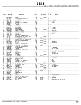 3E18
ELEVADORES, TANQUE GRANELEIRO E DESCARREGADOR
1
1 1
1 7
7 5
ITEM NR.PECA DESCRICAO QTDE. NR. SERIE 5 H NOTAS
1 CQ14166 CAME AR -37259 X X
Z11337 DISCO DE EMBREAGEM AR 37260- X X
2 26M6733 CHAVETA AR X X 8X13MM
3 14M7140 PORCA AR X X M10
4 12M7066 ARRUELA DE PRESSAO AR X X 10MM
5 Z42282 BUCHA AR X X
6 Z42551 ARRUELA 2 X X
7 DQ15126 FLANGE AR X X
8 03M7017 PARAFUSO AR X X M10X25
03M7088 PARAFUSO AR X X M10X20
9 CQ14185 ESPACADOR AR -38011 X X
10 34M7042 PINO ELASTICO AR X X 6X40MM
11 CQ06628 PINO ELASTICO AR X X 3,5X40MM
12 14M7240 PORCA AR X X M24
13 CQ27766 ARRUELA AR X X
14 Z38293 MOLA DE COMPRESSAO AR X X
15 Z11501 EMBREAGEM DE SEGURANCA AR -37259 X X
Z11338 DISCO DE EMBREAGEM AR 37260- X X
16 Z11184 EMBREAGEM DE SEGURANCA AR -37259 X X
Z11687 DISCO DE EMBREAGEM AR 37260- X X
17 DQ13665 POLIA AR -37259 X X INCL KEYS 5
DQ31495 POLIA AR 37260- X X INCL KEYS 5
18 CQ13837 CORREIA TRAPEZOIDAL AR -37259 X X
CQ31965 CORREIA TRAPEZOIDAL AR 37260- X X
19 DQ03203 CONE DE ROLAMENTO AR X X
20 11M7012 CONTRA-PINO AR X X 3,2X16MM
21 24M7040 ARRUELA AR X X 11X21X2MM
22 CQ14207 PARAFUSO COM OLHAL AR X X
23 DQ10692 POLIA AR -37259 X X INCL KEYS 29, 30, 31, 34
24 24M7049 ARRUELA AR X X 18X30MM
25 J16160 CALCO 6 X X 17X48X26,6M
26 DQ10810 SUPORTE AR -37259 X X
DQ31471 SUPORTE AR 37260- X X
27 11M7037 CONTRA-PINO AR X X 6,3X36MM
28 CQ10803 PINO FIXADOR AR X X
29 14M7027 PORCA AR X X M6
30 12M7006 ARRUELA DE PRESSAO AR X X 6MM
31 19M6614 PARAFUSO SEXT. AR X X M6X12
32 19M7181 PARAFUSO SEXT. AR -37259 X X M10X55
19M7214 PARAFUSO SEXT. AR 37260- X X M12X70
33 24M7101 ARRUELA AR -37259 X X 11X34MMX3
CQ06670 ARRUELA AR 37260- X X 13X38MM
34 13P1015 ROLAMENTO AR -37259 X X
35 CQ13667 ESPACADOR AR -37259 X X
CQ31468 ESPACADOR AR 37260- X X
36 Z31550 BUCHA AR X X
37 Z44990 CANTONEIRA AR X X
38 L20624 MOLA AR X X
39 24M7178 ARRUELA AR X X 10,5X30X2,5MM
40 14M7167 PORCA DE SEGURANCA AR X X M10
41 40M1865 ANEL DE PRESSAO AR 37260- X X 52X2MM
42 13P1015 ROLAMENTO AR 37260- X X
43 CQ31467 POLIA AR 37260- X X INCK KEYS 29, 30, 31, 34
COLHEITADEIRA 1175/1175H PC9185 (01-AUG-02) 130-7
PN=621
 