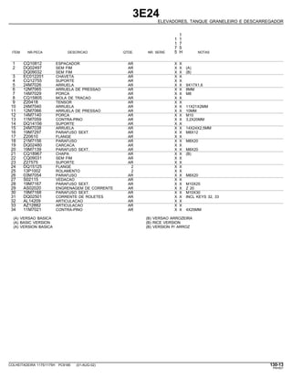 3E24
ELEVADORES, TANQUE GRANELEIRO E DESCARREGADOR
1
1 1
1 7
7 5
ITEM NR.PECA DESCRICAO QTDE. NR. SERIE 5 H NOTAS
1 CQ10812 ESPACADOR AR X X
2 DQ02497 SEM FIM AR X X (A)
DQ09032 SEM FIM AR X X (B)
3 EC012201 CHAVETA AR X X
4 CQ12755 SUPORTE AR X X
5 24M7026 ARRUELA AR X X 9X17X1,6
6 12M7065 ARRUELA DE PRESSAO AR X X 8MM
7 14M7029 PORCA AR X X M8
8 CQ15805 MOLA DE TRACAO AR X X
9 Z20418 TENSOR AR X X
10 24M7040 ARRUELA AR X X 11X21X2MM
11 12M7066 ARRUELA DE PRESSAO AR X X 10MM
12 14M7140 PORCA AR X X M10
13 11M7059 CONTRA-PINO AR X X 3,2X20MM
14 DQ14156 SUPORTE AR X X
15 24M7038 ARRUELA AR X X 14X24X2,5MM
16 19M7297 PARAFUSO SEXT. AR X X M8X12
17 Z20610 FLANGE AR X X
18 21M7156 PARAFUSO AR X X M8X20
19 DQ02480 CARCACA AR X X
20 19M7139 PARAFUSO SEXT. AR X X M8X20
21 CQ18967 CHAPA AR X X (B)
22 CQ09031 SEM FIM AR X X
23 Z27575 SUPORTE AR X X
24 DQ15125 FLANGE 2 X X
25 13P1002 ROLAMENTO 2 X X
26 03M7054 PARAFUSO AR X X M8X20
27 S02115 VEDACAO AR X X
28 19M7167 PARAFUSO SEXT. AR X X M10X25
29 AS02020 ENGRENAGEM DE CORRENTE AR X X Z 20
30 19M7168 PARAFUSO SEXT. AR X X M10X30
31 DQ02501 CORRENTE DE ROLETES AR X X INCL KEYS 32, 33
32 AL14209 ARTICULACAO AR X X
33 AZ12882 ARTICULACAO AR X X
34 11M7021 CONTRA-PINO AR X X 4X25MM
(A) VERSAO BASICA (B) VERSAO ARROZEIRA
(A) BASIC VERSION (B) RICE VERSION
(A) VERSION BASICA (B) VERSION P/ ARROZ
COLHEITADEIRA 1175/1175H PC9185 (01-AUG-02) 130-13
PN=627
 