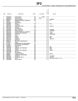 3F2
ELEVADORES, TANQUE GRANELEIRO E DESCARREGADOR
1
1 1
1 7
7 5
ITEM NR.PECA DESCRICAO QTDE. NR. SERIE 5 H NOTAS
1 CQ02494 ESPACADOR AR -35095 X X
CQ29218 ESPACADOR AR 35096- X X
2 34M7048 PINO ELASTICO AR X X 8X45MM
3 S02083 ENGRENAGEM DE CORRENTE AR X X Z 7
4 Z35314 GRAMPO 2 X X
5 AZ35564 ESTICADOR 2 X X
6 14M7031 PORCA AR X X M12
7 DQ27627 SUPORTE 2 X X
8 19M7557 PARAFUSO SEXT. AR X X M10X16
9 DQ15126 FLANGE AR X X
10 13P1004 ROLAMENTO 2 X X
11 34M7045 PINO ELASTICO AR X X 6X60MM
12 34M7055 PINO ELASTICO AR X X 10X60MM
13 DQ19141 ENGRENAGEM DE CORRENTE AR X X Z 20
14 12M7066 ARRUELA DE PRESSAO AR X X 10MM
15 49M4106 CHAVETA AR X X 8X7X25MM
16 CQ09345 EIXO AR X X
17 14M7240 PORCA AR X X M24
18 14M7143 PORCA AR X X M24
19 24M7091 ARRUELA AR X X 26X44X4
20 CQ27766 ARRUELA AR X X
21 Z38293 MOLA DE COMPRESSAO AR X X
22 CQ09103 POLIA AR X X
23 Z11184 EMBREAGEM DE SEGURANCA 2 X X
24 Z10846 ARVORE DE TRANSMISSAO AR X X
25 CQ06723 ESPACADOR AR X X
26 14M7027 PORCA AR X X M6
27 12M7006 ARRUELA DE PRESSAO AR X X 6MM
28 14M7142 PORCA AR X X M16
29 12M7069 ARRUELA DE PRESSAO AR X X 16MM
30 CQ10664 BUCHA AR X X
31 13P1015 ROLAMENTO AR X X
32 19M6614 PARAFUSO SEXT. AR X X M6X12
33 Z45026 CORREIA TRAPEZOIDAL AR X X
34 24M7049 ARRUELA AR X X 18X30MM
35 19M7343 PARAFUSO SEXT. AR X X M16X60
36 DQ10692 POLIA AR X X INCL KEYS 26,27, 31, 32
37 CQ05596 MOLA PRATO AR X X
COLHEITADEIRA 1175/1175H PC9185 (01-AUG-02) 130-15
PN=629
 