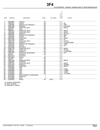 3F4
ELEVADORES, TANQUE GRANELEIRO E DESCARREGADOR
1
1 1
1 7
7 5
ITEM NR.PECA DESCRICAO QTDE. NR. SERIE 5 H NOTAS
1 DQ05962 TANQUE AR X X
2 14M7027 PORCA AR X X M6
3 12M7006 ARRUELA DE PRESSAO AR X X 6MM
4 CQ01248 ARRUELA AR X X 6,4X18MM
5 19M7286 PARAFUSO SEXT. AR X X M6X25
6 Z40392 TIRA AR X X
7 19M7077 PARAFUSO SEXT. AR X X M6X20
8 19M7288 PARAFUSO SEXT. AR X X M8X30
9 24M7026 ARRUELA AR X X 9X17X1,6
10 12M7065 ARRUELA DE PRESSAO AR X X 8MM
11 14M7029 PORCA AR X X M8
12 03M7068 PARAFUSO AR X X M6X20
13 CQ13143 CHAPA AR X X (A)
14 19M7169 PARAFUSO SEXT. AR X X M10X35
15 24M7178 ARRUELA AR X X 10,5X30X2,5MM
16 12M7066 ARRUELA DE PRESSAO AR X X 10MM
17 14M7140 PORCA AR X X M10
18 DQ10064 REFORCO AR X X
19 19M7139 PARAFUSO SEXT. AR X X M8X20
20 03M7017 PARAFUSO AR X X M10X25
21 24M7040 ARRUELA AR X X 11X21X2MM
22 14M7167 PORCA DE SEGURANCA AR X X M10
23 Z44267 REFORCO AR X X
24 DQ10773 SUPORTE 2 X X
25 CQ10694 CHAPA AR X X
26 Z36744 TIRA AR X X
27 19M7162 PARAFUSO SEXT. AR X X M8X16
28 CQ06504 SUPORTE AR X X
29 19M7163 PARAFUSO SEXT. AR X X M8X25
30 CQ01249 ARRUELA AR X X 9X28MM
31 03M7054 PARAFUSO AR X X M8X20
32 CQ23584 TIRA AR X X
33 CQ23585 TIRA AR X X 0,9MM
34 CQ23586 TIRA AR X X 3,00MM
35 CQ23587 TIRA AR X X 1,5MM
36 CQ23588 TIRA AR X X TK 0,9MM
37 CQ34463 REVESTIMENTO, BLINDAGEM 1 X X
38 AH77869 PRESILHA 1 X X
39 CQ34466 TIRA 1 X X
40 CQ43670 APOIO AR 42971- X X
(A) VERSAO ARROZEIRA
(A) RICE VERSION
(A) VERSION P/ ARROZ
COLHEITADEIRA 1175/1175H PC9185 (01-AUG-02) 130-17
PN=631
 