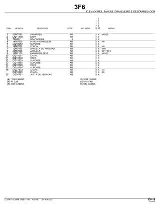 3F6
ELEVADORES, TANQUE GRANELEIRO E DESCARREGADOR
1
1 1
1 7
7 5
ITEM NR.PECA DESCRICAO QTDE. NR. SERIE 5 H NOTAS
1 03M7093 PARAFUSO AR X X M8X25
2 DQ11138 CAPA AR X X
3 Z20367 BRACADEIRA 4 X X
4 14M7020 PORCA BORBOLETA AR X X M8
5 CQ18952 SUPORTE AR X X
6 14M7029 PORCA AR X X M8
7 12M7065 ARRUELA DE PRESSAO AR X X 8MM
8 24M7026 ARRUELA AR X X 9X17X1,6
9 19M7139 PARAFUSO SEXT. AR X X M8X20
10 DQ10991 CHAPA AR X X
11 DQ18830 CAPA AR X X
12 CQ18953 SUPORTE AR X X
13 CQ18955 SUPORTE AR X X
14 DQ18828 CAPA AR X X
15 CQ18954 SUPORTE AR X X
16 DQ27933 CHAPA AR X X (A)
DQ18865 CHAPA AR X X (B)
17 CQ34771 JUNTA DE VEDACAO AR X X
(A) COM CABINE (B) SEM CABINE
(A) W/ CAB (B) W/O CAB
(A) CON CABINA (B) SIN CABINA
COLHEITADEIRA 1175/1175H PC9185 (01-AUG-02) 130-19
PN=633
 