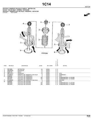 1C14
MOTOR
VALVULA, ASSENTO VALVULA E MOLA - MOTOR 6.8L
VALVE / VALVE SEAT / SPRING / ROTATOR
VALVULA / ASSENTO DA VALVULA / RESORTE / ROTATOR
CD37204 -UN-01JAN94
g
1
1 1
1 7
7 5
ITEM NR.PECA DESCRICAO QTDE. NR. SERIE 5 H NOTAS
1 R91889 RETENTOR 24 45026- X X
2 RE60005 RODADOR 12 45026- X X
3 R26125 MOLA 12 45026- X X
4 RE31617 VEDACAO 12 45026- X X STD
5 R106831 INSERTO DE ASSENTO VALVULA 6 45026- X X ADMISSAO
6 R98062 VALVULA DE ADMISSAO 6 45026- X X STD
R97490 VALVULA DE ADMISSAO AR 45026- X X SOBREMEDIDA +0.381MM
R97491 VALVULA DE ADMISSAO AR 45026- X X SOBREMEDIDA +0.762MM
7 R106829 INSERTO DE ASSENTO VALVULA 6 45026- X X ESCAPE
8 R90692 VALVULA DE ESCAPE 6 45026- X X STD
R97492 VALVULA DE ESCAPE AR 45026- X X SOBREMEDIDA +0.381MM
R97493 VALVULA DE ESCAPE AR 45026- X X SOBREMEDIDA +0.762MM
COLHEITADEIRA 1175/1175H PC9185 (01-AUG-02) 20-45
PN=65
 