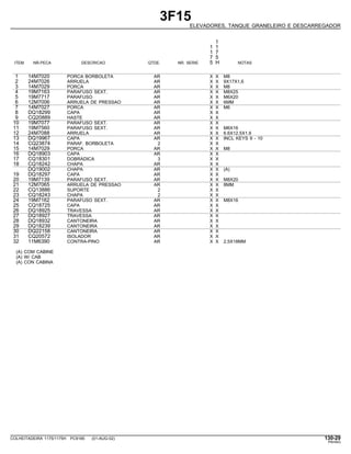 3F15
ELEVADORES, TANQUE GRANELEIRO E DESCARREGADOR
1
1 1
1 7
7 5
ITEM NR.PECA DESCRICAO QTDE. NR. SERIE 5 H NOTAS
1 14M7020 PORCA BORBOLETA AR X X M8
2 24M7026 ARRUELA AR X X 9X17X1,6
3 14M7029 PORCA AR X X M8
4 19M7163 PARAFUSO SEXT. AR X X M8X25
5 19M7717 PARAFUSO AR X X M6X20
6 12M7006 ARRUELA DE PRESSAO AR X X 6MM
7 14M7027 PORCA AR X X M6
8 DQ18299 CAPA AR X X
9 CQ20889 HASTE AR X X
10 19M7077 PARAFUSO SEXT. AR X X
11 19M7560 PARAFUSO SEXT. AR X X M6X16
12 24M7088 ARRUELA AR X X 6.6X12.5X1.6
13 DQ19967 CAPA AR X X INCL KEYS 9 - 10
14 CQ23874 PARAF. BORBOLETA 2 X X
15 14M7029 PORCA AR X X M8
16 DQ18903 CAPA AR X X
17 CQ18301 DOBRADICA 3 X X
18 CQ18242 CHAPA AR X X
DQ19002 CHAPA AR X X (A)
19 DQ18297 CAPA AR X X
20 19M7139 PARAFUSO SEXT. AR X X M8X20
21 12M7065 ARRUELA DE PRESSAO AR X X 8MM
22 CQ13886 SUPORTE 2 X X
23 CQ18243 CHAPA 2 X X
24 19M7162 PARAFUSO SEXT. AR X X M8X16
25 CQ18725 CAPA AR X X
26 DQ18925 TRAVESSA AR X X
27 DQ18927 TRAVESSA AR X X
28 DQ18932 CANTONEIRA AR X X
29 DQ18239 CANTONEIRA AR X X
30 DQ22158 CANTONEIRA AR X X
31 CQ20572 ISOLADOR AR X X
32 11M6390 CONTRA-PINO AR X X 2,5X18MM
(A) COM CABINE
(A) W/ CAB
(A) CON CABINA
COLHEITADEIRA 1175/1175H PC9185 (01-AUG-02) 130-29
PN=643
 