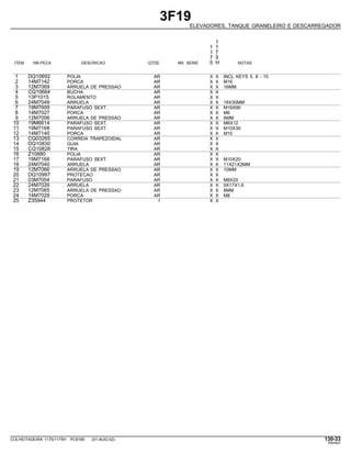 3F19
ELEVADORES, TANQUE GRANELEIRO E DESCARREGADOR
1
1 1
1 7
7 5
ITEM NR.PECA DESCRICAO QTDE. NR. SERIE 5 H NOTAS
1 DQ10692 POLIA AR X X INCL KEYS 5, 8 - 10
2 14M7142 PORCA AR X X M16
3 12M7069 ARRUELA DE PRESSAO AR X X 16MM
4 CQ10664 BUCHA AR X X
5 13P1015 ROLAMENTO AR X X
6 24M7049 ARRUELA AR X X 18X30MM
7 19M7609 PARAFUSO SEXT. AR X X M16X90
8 14M7027 PORCA AR X X M6
9 12M7006 ARRUELA DE PRESSAO AR X X 6MM
10 19M6614 PARAFUSO SEXT. AR X X M6X12
11 19M7168 PARAFUSO SEXT. AR X X M10X30
12 14M7140 PORCA AR X X M10
13 CQ03265 CORREIA TRAPEZOIDAL AR X X
14 DQ10830 GUIA AR X X
15 CQ10828 TIRA AR X X
16 Z10880 POLIA AR X X
17 19M7166 PARAFUSO SEXT. AR X X M10X20
18 24M7040 ARRUELA AR X X 11X21X2MM
19 12M7066 ARRUELA DE PRESSAO AR X X 10MM
20 DQ10997 PROTECAO AR X X
21 03M7054 PARAFUSO AR X X M8X20
22 24M7026 ARRUELA AR X X 9X17X1,6
23 12M7065 ARRUELA DE PRESSAO AR X X 8MM
24 14M7029 PORCA AR X X M8
25 Z35944 PROTETOR 1 X X
COLHEITADEIRA 1175/1175H PC9185 (01-AUG-02) 130-33
PN=647
 