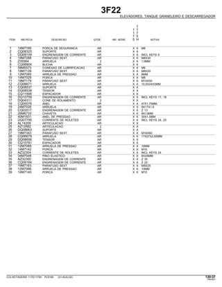 3F22
ELEVADORES, TANQUE GRANELEIRO E DESCARREGADOR
1
1 1
1 7
7 5
ITEM NR.PECA DESCRICAO QTDE. NR. SERIE 5 H NOTAS
1 14M7166 PORCA DE SEGURANCA AR X X M8
2 CQ08325 SUPORTE AR X X
3 DQ09159 ENGRENAGEM DE CORRENTE AR X X INCL KEYS 6
4 19M7288 PARAFUSO SEXT. AR X X M8X30
5 Z35564 ARRUELA 2 X X 1,9MM
6 CQ06804 BUCHA AR X X
7 58M5573 CONEXAO DE LUBRIFICACAO AR X X M6
8 19M7139 PARAFUSO SEXT. AR X X M8X20
9 12M7065 ARRUELA DE PRESSAO AR X X 8MM
10 14M7029 PORCA AR X X M8
11 19M7179 PARAFUSO SEXT. AR X X M10X50
12 CQ06671 ARRUELA AR X X 10,5X24X2MM
13 CQ08537 SUPORTE AR X X
14 DQ08538 TENSOR AR X X
15 CQ11806 ESPACADOR AR X X
16 DQ10759 ENGRENAGEM DE CORRENTE AR X X INCL KEYS 17, 18
17 DQ04311 CONE DE ROLAMENTO 2 X X
18 CQ00076 ANEL AR X X 47X1,75MM
19 24M7026 ARRUELA AR X X 9X17X1,6
20 CQ02017 ENGRENAGEM DE CORRENTE AR X X Z 13
21 26M6733 CHAVETA AR X X 8X13MM
22 40M1831 ANEL DE PRESSAO AR X X 30X1,5MM
23 DQ07795 CORRENTE DE ROLETES AR X X INCL KEYS 24, 25
24 AL14209 ARTICULACAO AR X X
25 AZ12882 ARTICULACAO 2 X X
26 DQ08663 SUPORTE AR X X
27 19M7343 PARAFUSO SEXT. AR X X M16X60
28 CQ06679 ARRUELA AR X X 17X27X2,65MM
29 DQ08656 TENSOR AR X X
30 CQ10781 ESPACADOR AR X X
31 12M7069 ARRUELA DE PRESSAO AR X X 16MM
32 14M7142 PORCA AR X X M16
33 AZ32304 CORRENTE DE ROLETES AR X X INCL KEYS 24
34 34M7048 PINO ELASTICO AR X X 8X45MM
35 AZ32300 ENGRENAGEM DE CORRENTE AR X X Z 35
36 CQ09164 ENGRENAGEM DE CORRENTE AR X X Z 22
37 19M7163 PARAFUSO SEXT. AR X X M8X25
38 12M7066 ARRUELA DE PRESSAO AR X X 10MM
39 14M7140 PORCA AR X X M10
COLHEITADEIRA 1175/1175H PC9185 (01-AUG-02) 130-37
PN=651
 