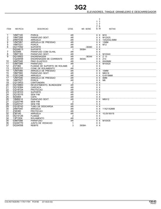 3G2
ELEVADORES, TANQUE GRANELEIRO E DESCARREGADOR
1
1 1
1 7
7 5
ITEM NR.PECA DESCRICAO QTDE. NR. SERIE 5 H NOTAS
1 14M7140 PORCA AR X X M10
2 19M7268 PARAFUSO SEXT. AR X X M12X25
3 24M7038 ARRUELA AR X X 14X24X2,5MM
4 12M7067 ARRUELA DE PRESSAO AR X X 12MM
5 14M7031 PORCA AR X X M12
6 DQ17092 SUPORTE AR -39383 X X
DQ34613 SUPORTE 1 39384- X X
7 S03066 PARAFUSO COM OLHAL AR X X
8 19M7183 PARAFUSO SEXT. AR X X M10X40
9 DQ16802 ENGRENAGEM AR -36344 X X Z 13
CQ24458 ENGRENAGEM DE CORRENTE AR 36345- X X Z13
10 34M7048 PINO ELASTICO AR X X 8X45MM
11 03M7088 PARAFUSO AR X X M10X20
12 Z37382 FLANGE DE SUPORTE DE ROLAME 2 X X
13 DQ09151 CONE DE ROLAMENTO AR X X
14 12M7066 ARRUELA DE PRESSAO AR X X 10MM
15 19M7560 PARAFUSO SEXT. AR X X M6X16
16 CQ01248 ARRUELA AR X X 6,4X18MM
17 12M7006 ARRUELA DE PRESSAO AR X X 6MM
18 14M7027 PORCA AR X X M6
19 CQ13453 CANTONEIRA 2 X X
20 DQ16883 REVESTIMENTO, BLINDAGEM AR X X
21 DQ19384 CARCACA AR X X
22 CQ18724 PROTECAO AR X X
23 CQ18723 SUPORTE AR X X
24 DQ19316 SEM FIM AR X X
25 S03064 CAPA AR X X
26 19M6614 PARAFUSO SEXT. AR X X M6X12
27 CQ20746 SEM FIM 2 X X
28 CQ20747 SEM FIM AR X X
29 CQ18742 TUBO DE DESCARGA AR X X
30 24M7040 ARRUELA AR X X 11X21X2MM
31 Z38380 PROTECAO AR X X
32 Z36140 ARRUELA AR X X 10,5X16X19
33 DQ15126 FLANGE 2 X X
34 13P1004 ROLAMENTO AR X X
35 03M7098 PARAFUSO AR X X M10X35
36 CQ34770 JUNTA DE VEDACAO 1 X X
37 DQ34558 REBITE 3 39384- X X
COLHEITADEIRA 1175/1175H PC9185 (01-AUG-02) 130-43
PN=657
 