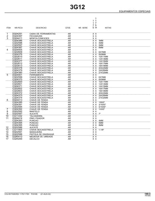 3G12
EQUIPAMENTOS ESPECIAIS
1
1 1
1 7
7 5
ITEM NR.PECA DESCRICAO QTDE. NR. SERIE 5 H NOTAS
1 DQ04291 CAIXA DE FERRAMENTAS AR X X
2 DQ04397 FECHADURA AR X X
3 DQ04411 MONTA-CONEXOES AR X X
CQ04386 CHAVE BOCA/ESTRELA AR X X 3MM
CQ02596 CHAVE BOCA/ESTRELA AR X X 4MM
CQ02597 CHAVE BOCA/ESTRELA AR X X 5MM
CQ04387 CHAVE BOCA/ESTRELA AR X X 6MM
4 DQ04405 CHAVE BOCA/ESTRELA AR X X
CQ02609 CHAVE BOCA/ESTRELA AR X X 6X7MM
CQ04376 CHAVE BOCA/ESTRELA AR X X 8X9MM
CQ02610 CHAVE BOCA/ESTRELA AR X X 10X11MM
CQ02611 CHAVE BOCA/ESTRELA AR X X 12X13MM
CQ04377 CHAVE BOCA/ESTRELA AR X X 14X15MM
CQ02612 CHAVE BOCA/ESTRELA AR X X 16X17MM
CQ02613 CHAVE BOCA/ESTRELA AR X X 18X19MM
CQ04378 CHAVE BOCA/ESTRELA AR X X 20X22MM
CQ04379 CHAVE BOCA/ESTRELA AR X X 24X26MM
CQ04380 CHAVE BOCA/ESTRELA AR X X 27X32MM
5 DQ04401 FERRAMENTA AR X X
CQ02599 CHAVE BOCA/ESTRELA AR X X 6X7MM
CQ04370 CHAVE BOCA/ESTRELA AR X X 8X9MM
CQ02600 CHAVE BOCA/ESTRELA AR X X 10X11MM
CQ02601 CHAVE BOCA/ESTRELA AR X X 12X13MM
CQ04371 CHAVE BOCA/ESTRELA AR X X 14X15MM
CQ02602 CHAVE BOCA/ESTRELA AR X X 16X17MM
CQ02603 CHAVE BOCA/ESTRELA AR X X 18X19MM
CQ04372 CHAVE BOCA/ESTRELA AR X X 20X22MM
CQ04373 CHAVE BOCA/ESTRELA AR X X 24X26MM
CQ04374 CHAVE BOCA/ESTRELA AR X X 27X32MM
6 DQ04413 CHAVE DE FENDA AR X X
CQ04390 CHAVE DE FENDA AR X X 1/8X5"
CQ04391 CHAVE DE FENDA AR X X 3/16X5"
CQ02594 CHAVE DE FENDA AR X X 5/16X6"
7 CQ04392 CHAVE DE FENDA AR X X 1/4X5"
8 DQ02592 MARTELO AR X X
9 DQ02587 ALICATE AR X X 7"
10 CQ11432 TALHADEIRA AR X X
11 DQ04414 PINO FIXADOR AR X X
CQ04393 PUNCAO AR X X 4MM
CQ04394 PUNCAO AR X X 5MM
CQ04395 PUNCAO AR X X 8MM
12 DQ02586 ALICATE AR X X
13 CQ11955 CHAVE BOCA/ESTRELA AR X X 1.1/8"
14 DQ02591 MANGUEIRA AR X X
15 DQ02588 PISTOLA DE ENGRAXAR AR X X
16 DQ80410 MEDIDOR DE UMIDADE AR X X
17 CQ44200 DECALCO AR X X
COLHEITADEIRA 1175/1175H PC9185 (01-AUG-02) 140-3
PN=669
 