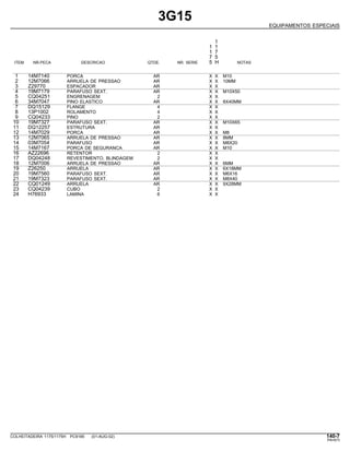 3G15
EQUIPAMENTOS ESPECIAIS
1
1 1
1 7
7 5
ITEM NR.PECA DESCRICAO QTDE. NR. SERIE 5 H NOTAS
1 14M7140 PORCA AR X X M10
2 12M7066 ARRUELA DE PRESSAO AR X X 10MM
3 Z29770 ESPACADOR AR X X
4 19M7179 PARAFUSO SEXT. AR X X M10X50
5 CQ04251 ENGRENAGEM 2 X X
6 34M7047 PINO ELASTICO AR X X 8X40MM
7 DQ15129 FLANGE 4 X X
8 13P1002 ROLAMENTO 4 X X
9 CQ04233 PINO 2 X X
10 19M7327 PARAFUSO SEXT. AR X X M10X65
11 DQ12257 ESTRUTURA AR X X
12 14M7029 PORCA AR X X M8
13 12M7065 ARRUELA DE PRESSAO AR X X 8MM
14 03M7054 PARAFUSO AR X X M8X20
15 14M7167 PORCA DE SEGURANCA AR X X M10
16 AZ22696 RETENTOR 2 X X
17 DQ04248 REVESTIMENTO, BLINDAGEM 2 X X
18 12M7006 ARRUELA DE PRESSAO AR X X 6MM
19 Z26250 ARRUELA AR X X 6X18MM
20 19M7560 PARAFUSO SEXT. AR X X M6X16
21 19M7323 PARAFUSO SEXT. AR X X M8X40
22 CQ01249 ARRUELA AR X X 9X28MM
23 CQ04239 CUBO 2 X X
24 H76933 LAMINA 6 X X
COLHEITADEIRA 1175/1175H PC9185 (01-AUG-02) 140-7
PN=673
 