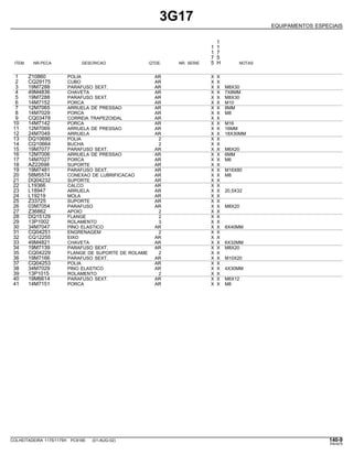 3G17
EQUIPAMENTOS ESPECIAIS
1
1 1
1 7
7 5
ITEM NR.PECA DESCRICAO QTDE. NR. SERIE 5 H NOTAS
1 Z10860 POLIA AR X X
2 CQ29175 CUBO AR X X
3 19M7288 PARAFUSO SEXT. AR X X M8X30
4 49M4836 CHAVETA AR X X 7X8MM
5 19M7288 PARAFUSO SEXT. AR X X M8X30
6 14M7152 PORCA AR X X M10
7 12M7065 ARRUELA DE PRESSAO AR X X 8MM
8 14M7029 PORCA AR X X M8
9 CQ03478 CORREIA TRAPEZOIDAL AR X X
10 14M7142 PORCA AR X X M16
11 12M7069 ARRUELA DE PRESSAO AR X X 16MM
12 24M7049 ARRUELA AR X X 18X30MM
13 DQ10690 POLIA 2 X X
14 CQ10664 BUCHA 2 X X
15 19M7077 PARAFUSO SEXT. AR X X M6X20
16 12M7006 ARRUELA DE PRESSAO AR X X 6MM
17 14M7027 PORCA AR X X M6
18 AZ22698 SUPORTE AR X X
19 19M7481 PARAFUSO SEXT. AR X X M16X80
20 58M5574 CONEXAO DE LUBRIFICACAO AR X X M8
21 DQ04232 SUPORTE AR X X
22 L19366 CALCO AR X X
23 L18947 ARRUELA AR X X 20,5X32
24 L19219 MOLA AR X X
25 Z33725 SUPORTE AR X X
26 03M7054 PARAFUSO AR X X M8X20
27 Z36862 APOIO 2 X X
28 DQ15129 FLANGE 2 X X
29 13P1002 ROLAMENTO 3 X X
30 34M7047 PINO ELASTICO AR X X 8X40MM
31 CQ04251 ENGRENAGEM 2 X X
32 CQ12255 EIXO AR X X
33 49M4821 CHAVETA AR X X 6X32MM
34 19M7139 PARAFUSO SEXT. AR X X M8X20
35 CQ04229 FLANGE DE SUPORTE DE ROLAME 2 X X
36 19M7166 PARAFUSO SEXT. AR X X M10X20
37 CQ04253 POLIA AR X X
38 34M7029 PINO ELASTICO AR X X 4X30MM
39 13P1015 ROLAMENTO 2 X X
40 19M6614 PARAFUSO SEXT. AR X X M6X12
41 14M7151 PORCA AR X X M8
COLHEITADEIRA 1175/1175H PC9185 (01-AUG-02) 140-9
PN=675
 