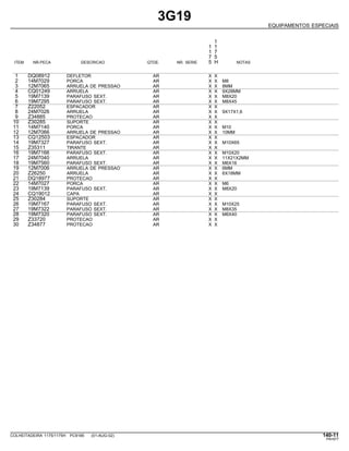 3G19
EQUIPAMENTOS ESPECIAIS
1
1 1
1 7
7 5
ITEM NR.PECA DESCRICAO QTDE. NR. SERIE 5 H NOTAS
1 DQ08912 DEFLETOR AR X X
2 14M7029 PORCA AR X X M8
3 12M7065 ARRUELA DE PRESSAO AR X X 8MM
4 CQ01249 ARRUELA AR X X 9X28MM
5 19M7139 PARAFUSO SEXT. AR X X M8X20
6 19M7295 PARAFUSO SEXT. AR X X M8X45
7 Z22052 ESPACADOR AR X X
8 24M7026 ARRUELA AR X X 9X17X1,6
9 Z34885 PROTECAO AR X X
10 Z30285 SUPORTE AR X X
11 14M7140 PORCA AR X X M10
12 12M7066 ARRUELA DE PRESSAO AR X X 10MM
13 CQ12503 ESPACADOR AR X X
14 19M7327 PARAFUSO SEXT. AR X X M10X65
15 Z35311 TIRANTE AR X X
16 19M7166 PARAFUSO SEXT. AR X X M10X20
17 24M7040 ARRUELA AR X X 11X21X2MM
18 19M7560 PARAFUSO SEXT. AR X X M6X16
19 12M7006 ARRUELA DE PRESSAO AR X X 6MM
20 Z26250 ARRUELA AR X X 6X18MM
21 DQ18977 PROTECAO AR X X
22 14M7027 PORCA AR X X M6
23 19M7139 PARAFUSO SEXT. AR X X M8X20
24 CQ19012 CAPA AR X X
25 Z30284 SUPORTE AR X X
26 19M7167 PARAFUSO SEXT. AR X X M10X25
27 19M7322 PARAFUSO SEXT. AR X X M8X35
28 19M7320 PARAFUSO SEXT. AR X X M6X40
29 Z33720 PROTECAO AR X X
30 Z34877 PROTECAO AR X X
COLHEITADEIRA 1175/1175H PC9185 (01-AUG-02) 140-11
PN=677
 