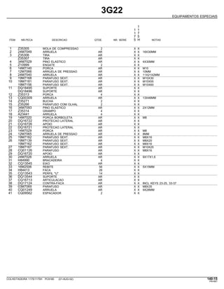 3G22
EQUIPAMENTOS ESPECIAIS
1
1 1
1 7
7 5
ITEM NR.PECA DESCRICAO QTDE. NR. SERIE 5 H NOTAS
1 Z35305 MOLA DE COMPRESSAO 2 X X
2 24M7049 ARRUELA AR X X 18X30MM
3 Z35306 TIRA AR X X
Z35307 TIRA AR X X
4 34M7029 PINO ELASTICO AR X X 4X30MM
5 Z10999 ENGATE 2 X X
6 14M7140 PORCA AR X X M10
7 12M7066 ARRUELA DE PRESSAO AR X X 10MM
8 24M7040 ARRUELA AR X X 11X21X2MM
9 19M7168 PARAFUSO SEXT. AR X X M10X30
10 19M7181 PARAFUSO SEXT. AR X X M10X55
19M7156 PARAFUSO SEXT. AR X X M10X60
11 DQ18495 SUPORTE AR X X
DQ18496 SUPORTE AR X X
12 Z35313 PORCA 4 X X
13 CQ00309 ARRUELA AR X X 13X46MM
14 Z35271 BUCHA 2 X X
15 Z35266 PARAFUSO COM OLHAL 2 X X
16 34M7093 PINO ELASTICO AR X X 2X12MM
17 Z35314 GRAMPO 4 X X
18 A23441 ARRUELA 4 X X
19 14M7020 PORCA BORBOLETA AR X X M8
20 DQ16722 PROTECAO LATERAL AR X X
21 CQ16726 APOIO AR X X
22 DQ16721 PROTECAO LATERAL AR X X
23 14M7029 PORCA AR X X M8
24 12M7065 ARRUELA DE PRESSAO AR X X 8MM
25 19M7162 PARAFUSO SEXT. AR X X M8X16
26 19M7139 PARAFUSO SEXT. AR X X M8X20
19M7162 PARAFUSO SEXT. AR X X M8X16
27 19M7167 PARAFUSO SEXT. AR X X M10X25
28 CQ01126 PARAFUSO AR X X M8X16
29 DQ16720 APOIO AR X X
30 24M7026 ARRUELA AR X X 9X17X1,6
31 H84990 BRACADEIRA 4 X X
32 CQ13545 EIXO AR X X
33 16M2506 REBITE 56 X X 5X15MM
34 H84413 FACA 28 X X
35 CQ13543 PERFIL "U" 14 X X
36 DQ13544 SUPORTE AR X X
37 CQ16713 ARTICULACAO AR X X
38 DQ17124 CONTRA-FACA AR X X INCL KEYS 23-25, 33-37
39 03M7069 PARAFUSO AR X X M8X35
40 CQ01249 ARRUELA AR X X 9X28MM
41 CQ09562 ESPACADOR 2 X X
COLHEITADEIRA 1175/1175H PC9185 (01-AUG-02) 140-15
PN=681
 