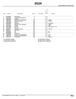 3G24
EQUIPAMENTOS ESPECIAIS
1
1 1
1 7
7 5
ITEM NR.PECA DESCRICAO QTDE. NR. SERIE 5 H NOTAS
1 DQ16495 PROTECAO 2 X X
2 DQ02579 CONE DE ROLAMENTO 2 X X
3 DQ07325 FLANGE 2 X X
4 12M7066 ARRUELA DE PRESSAO AR X X 10MM
5 19M7382 PARAFUSO SEXT. AR X X M10X40
6 CQ13550 POLIA AR X X
7 24M7090 ARRUELA AR X X 22X37MM
8 12M7070 ARRUELA DE PRESSAO AR X X 20MM
9 CQ01068 PORCA AR X X M20
10 DQ16708 ROTOR AR X X INCL KEYS 11-16
11 DQ16709 ROTOR AR X X
12 CQ23441 PARAFUSO SEXT. AR X X M10X35
13 H88783 ARRUELA 27 X X
14 DQ34007 KIT AR X X (A)
DQ34006 KIT AR X X (B)
15 CQ00026 CHAVETA AR X X
16 CQ20359 PORCA DE SEGURANCA AR X X M 10
17 14M7166 PORCA DE SEGURANCA AR X X M8
18 21M7156 PARAFUSO AR X X M8X20
(A) CONTEM 6 FACAS (B) CONTEM 27 FACAS
(A) INCLUDES 6 KNIVES (B) INCLUDES 27 KNIVES
(A) INCLUI 6 CUCHILLOS (B) INCLUI 27 CUCHILLOS
COLHEITADEIRA 1175/1175H PC9185 (01-AUG-02) 140-17
PN=683
 