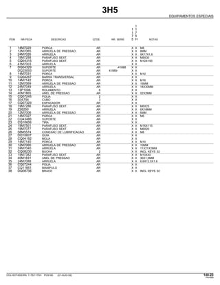 3H5
EQUIPAMENTOS ESPECIAIS
1
1 1
1 7
7 5
ITEM NR.PECA DESCRICAO QTDE. NR. SERIE 5 H NOTAS
1 14M7029 PORCA AR X X M8
2 12M7065 ARRUELA DE PRESSAO AR X X 8MM
3 24M7026 ARRUELA AR X X 9X17X1,6
4 19M7288 PARAFUSO SEXT. AR X X M8X30
5 CQ04315 PARAFUSO SEXT. AR X X M12X150
6 47M7003 ARRUELA AR X X
7 DQ04329 SUPORTE AR -41888 X X
DQ25093 SUPORTE AR 41889- X X
8 14M7031 PORCA AR X X M12
9 CQ04267 BARRA TRANSVERSAL AR X X
10 14M7142 PORCA AR X X M16
11 12M7069 ARRUELA DE PRESSAO AR X X 16MM
12 24M7049 ARRUELA AR X X 18X30MM
13 13P1008 ROLAMENTO 6 X X
14 40M1865 ANEL DE PRESSAO AR X X 52X2MM
15 CQ07245 POLIA 2 X X
16 S04794 CUBO 3 X X
17 CQ07329 ESPACADOR AR X X
18 19M7286 PARAFUSO SEXT. AR X X M6X25
19 Z26250 ARRUELA AR X X 6X18MM
20 12M7006 ARRUELA DE PRESSAO AR X X 6MM
21 14M7027 PORCA AR X X M6
22 CQ43486 SUPORTE AR X X
23 CQ10606 TIRA AR X X
24 19M7501 PARAFUSO SEXT. AR X X M16X110
25 19M7077 PARAFUSO SEXT. AR X X M6X20
26 58M5574 CONEXAO DE LUBRIFICACAO AR X X M8
27 DQ10607 GUIA AR X X
28 CQ04192 MOLA AR X X
29 14M7140 PORCA AR X X M10
30 12M7066 ARRUELA DE PRESSAO AR X X 10MM
31 24M7040 ARRUELA AR X X 11X21X2MM
32 CQ08230 BUCHA 2 X X INCL KEYS 32
33 19M7382 PARAFUSO SEXT. AR X X M10X40
34 40M1831 ANEL DE PRESSAO AR X X 30X1,5MM
35 24M7088 ARRUELA AR X X 6.6X12.5X1.6
36 CQ07244 POLIA AR X X
37 CQ11661 MANIPULO AR X X
38 DQ08736 BRACO AR X X INCL KEYS 32
COLHEITADEIRA 1175/1175H PC9185 (01-AUG-02) 140-23
PN=689
 