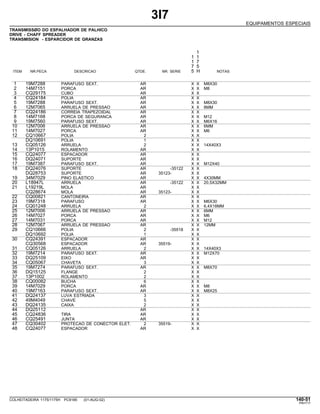 3I7
EQUIPAMENTOS ESPECIAIS
TRANSMISSØO DO ESPALHADOR DE PALHICO
DRIVE - CHAFF SPREADER
TRANSMISION - ESPARCIDOR DE GRANZAS
1
1 1
1 7
7 5
ITEM NR.PECA DESCRICAO QTDE. NR. SERIE 5 H NOTAS
1 19M7288 PARAFUSO SEXT. AR X X M8X30
2 14M7151 PORCA AR X X M8
3 CQ29175 CUBO AR X X
4 CQ24184 POLIA AR X X
5 19M7288 PARAFUSO SEXT. AR X X M8X30
6 12M7065 ARRUELA DE PRESSAO AR X X 8MM
7 CQ24186 CORREIA TRAPEZOIDAL AR X X
8 14M7168 PORCA DE SEGURANCA AR X X M12
9 19M7560 PARAFUSO SEXT. AR X X M6X16
10 12M7006 ARRUELA DE PRESSAO AR X X 6MM
11 14M7027 PORCA AR X X M6
12 CQ10667 POLIA 2 X X
DQ10691 POLIA 1 X X
13 CQ05126 ARRUELA 2 X X 14X40X3
14 13P1015 ROLAMENTO AR X X
15 CQ24077 ESPACADOR AR X X
16 DQ24071 SUPORTE AR X X
17 19M7387 PARAFUSO SEXT. AR X X M12X40
18 DQ24076 SUPORTE AR -35122 X X
DQ28753 SUPORTE AR 35123- X X
19 34M7029 PINO ELASTICO AR X X 4X30MM
20 L18947L ARRUELA AR -35122 X X 20,5X32MM
21 L19219L MOLA AR X X
CQ28674 MOLA AR 35123- X X
22 CQ00821 CANTONEIRA AR X X
23 19M7318 PARAFUSO AR X X M6X30
24 CQ01248 ARRUELA 2 X X 6,4X18MM
25 12M7006 ARRUELA DE PRESSAO AR X X 6MM
26 14M7027 PORCA AR X X M6
27 14M7031 PORCA AR X X M12
28 12M7067 ARRUELA DE PRESSAO AR X X 12MM
29 CQ10666 POLIA 2 -35518 X X
DQ10692 POLIA 1 X X
30 CQ24391 ESPACADOR AR X X
CQ30568 ESPACADOR AR 35519- X X
31 CQ05126 ARRUELA 2 X X 14X40X3
32 19M7214 PARAFUSO SEXT. AR X X M12X70
33 DQ25109 EIXO AR X X
34 CQ05067 CHAVETA 3 X X
35 19M7274 PARAFUSO SEXT. AR X X M8X70
36 DQ15125 FLANGE 2 X X
37 13P1002 ROLAMENTO 2 X X
38 CQ00082 BUCHA 6 X X
39 14M7029 PORCA AR X X M8
40 19M7163 PARAFUSO SEXT. AR X X M8X25
41 DQ24137 LUVA ESTRIADA 3 X X
42 49M4049 CHAVE 5 X X
43 DQ24135 CAIXA 2 X X
44 DQ25112 AR X X
45 CQ24836 TIRA AR X X
46 CQ25491 JUNTA AR X X
47 CQ30402 PROTECAO DE CONECTOR ELET. 2 35519- X X
48 CQ24077 ESPACADOR AR X X
COLHEITADEIRA 1175/1175H PC9185 (01-AUG-02) 140-51
PN=717
 