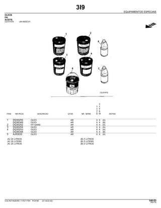 3I9
EQUIPAMENTOS ESPECIAIS
OLEOS
OIL
ACEITE
CQ151578 -UN-06DEC01
g
1
1 1
1 7
7 5
ITEM NR.PECA DESCRICAO QTDE. NR. SERIE 5 H NOTAS
1 DQ30255 OLEO AR X X (A)
DQ36349 OLEO AR X X (B)
2 DQ30252 HY-GARD AR X X (A)
3 DQ30254 OLEO AR X X (A)
4 DQ30253 OLEO AR X X (A)
DQ36348 OLEO AR X X (B)
5 AJ53032 OLEO AR X X (A)
(A) 20 LITROS (B) 5 LITROS
(A) 20 LITERS (B) 5 LITERS
(A) 20 LITROS (B) 5 LITROS
COLHEITADEIRA 1175/1175H PC9185 (01-AUG-02) 140-53
PN=719
 