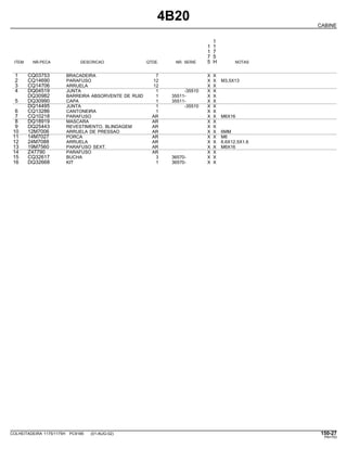 4B20
CABINE
1
1 1
1 7
7 5
ITEM NR.PECA DESCRICAO QTDE. NR. SERIE 5 H NOTAS
1 CQ03753 BRACADEIRA 7 X X
2 CQ14690 PARAFUSO 12 X X M3,5X13
3 CQ14706 ARRUELA 12 X X
4 DQ04519 JUNTA 1 -35510 X X
DQ30982 BARREIRA ABSORVENTE DE RUID 1 35511- X X
5 DQ30990 CAPA 1 35511- X X
DQ14495 JUNTA 1 -35510 X X
6 CQ13286 CANTONEIRA 1 X X
7 CQ10218 PARAFUSO AR X X M6X16
8 DQ18919 MASCARA AR X X
9 DQ25443 REVESTIMENTO, BLINDAGEM AR X X
10 12M7006 ARRUELA DE PRESSAO AR X X 6MM
11 14M7027 PORCA AR X X M6
12 24M7088 ARRUELA AR X X 6.6X12.5X1.6
13 19M7560 PARAFUSO SEXT. AR X X M6X16
14 Z47790 PARAFUSO AR X X
15 CQ32617 BUCHA 3 36570- X X
16 DQ32668 KIT 1 36570- X X
COLHEITADEIRA 1175/1175H PC9185 (01-AUG-02) 150-27
PN=753
 