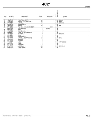 4C21
CABINE
1
1 1
1 7
7 5
ITEM NR.PECA DESCRICAO QTDE. NR. SERIE 5 H NOTAS
1 19M7139 PARAFUSO SEXT. AR X X M8X20
2 12M7065 ARRUELA DE PRESSAO AR X X 8MM
3 CQ01249 ARRUELA AR X X 9X28MM
4 DQ42704 ROLAMENTO 1 X X
5 14M7029 PORCA AR X X M8
6 DQ12552 PALHETA DO VENTILADOR 1 -37419 X X
DQ33862 VENTILADOR 1 37420- X X
7 CQ12517 POLIA 1 X X
8 CQ27583 ESPACADOR 2 X X
9 DQ04311 CONE DE ROLAMENTO 1 X X
10 49M4821 CHAVETA 2 X X 6X32MM
11 CQ12518 EIXO 1 X X
12 CA22525 PARAFUSO U 1 X X
13 12M7065 ARRUELA DE PRESSAO AR X X 8MM
14 CQ27144 MANCAL 1 X X
15 DA22524 GRAMPO 1 X X
16 CQ00076 ANEL 1 X X 47X1,75MM
17 CQ13643 POLIA 1 X X
18 CA22529 SUPORTE 1 X X
19 24M7026 ARRUELA AR X X 9X17X1,6
20 CQ42705 ESPACADOR AR X X
COLHEITADEIRA 1175/1175H PC9185 (01-AUG-02) 150-53
PN=779
 