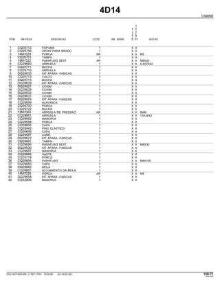 4D14
CABINE
1
1 1
1 7
7 5
ITEM NR.PECA DESCRICAO QTDE. NR. SERIE 5 H NOTAS
1 CQ29712 ESPUMA 1 X X
2 CQ29709 APOIO PARA BRACO 1 X X
3 14M7028 PORCA AR X X M5
4 CQ29701 TAMPA 1 X X
5 19M7322 PARAFUSO SEXT. AR X X M8X35
6 CQ29680 ARRUELA 1 X X 8,4X25X2
7 CQ29711 BUCHA 1 X X
8 CQ29710 ARRUELA 1 X X
9 DQ29633 KIT APARA -FAISCAS 1 X X
10 CQ29713 CALCO 1 X X
11 CQ29715 BUCHA 1 X X
12 DQ29628 KIT APARA -FAISCAS 1 X X
13 DQ29627 COXIM 1 X X
14 DQ29626 COXIM 1 X X
15 DQ29632 COXIM 1 X X
16 DQ29631 COXIM 1 X X
17 DQ29623 KIT APARA -FAISCAS 1 X X
18 CQ29699 ALAVANCA 1 X X
19 CQ29700 PORCA 1 X X
20 CQ29702 BUCHA 1 X X
21 12M7065 ARRUELA DE PRESSAO AR X X 8MM
22 CQ29661 ARRUELA 1 X X 13X24X2
23 CQ29692 MANOPLA 1 X X
24 CQ29694 PORCA 1 X X
25 CQ29695 CAPA 1 X X
26 CQ29642 PINO ELASTICO 1 X X
27 CQ29696 CAPA 1 X X
28 CQ29697 CAME 1 X X
29 DQ29622 KIT APARA -FAISCAS 1 X X
30 CQ29691 TAMPA 1 X X
31 CQ29690 PARAFUSO SEXT. 1 X X M8X30
32 DQ29630 KIT APARA -FAISCAS 1 X X
33 CQ29687 MANOPLA 1 X X
34 CQ29686 HASTE 1 X X
35 CQ29718 PORCA 1 X X
36 CQ29684 PARAFUSO 1 X X M8X100
37 CQ29683 CAPA 1 X X
38 CQ29682 MOLA 1 X X
39 CQ29681 ALOJAMENTO DA MOLA 1 X X
40 14M7029 PORCA AR X X M8
41 DQ29658 KIT APARA -FAISCAS 1 X X
42 CQ32809 MANOPLA 1 X X
COLHEITADEIRA 1175/1175H PC9185 (01-AUG-02) 150-71
PN=797
 