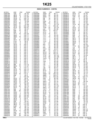 1K25
COLHEITADEIRA 1175/1175H
INDICE NUMERICO - CONTIN.
NR.PECA GRID ITEM PAGINA NR.PECA GRID ITEM PAGINA NR.PECA GRID ITEM PAGINA
CQ02166 CQ03336 CQ03812
1I25 2G24 2F19
12 18 11
40 - 30 80 - 3 70 - 45
CQ02190 CQ03356 CQ03812
3B16 2H21 2F21
12 22 13
110 - 27 80 - 25 70 - 47
CQ02190 CQ03356 CQ03813
3B18 2H23 1I18
8 11 12
110 - 29 80 - 27 40 - 22
CQ02298 CQ03399 CQ03818
3C16 2I8 2F4
17 18 4
120 - 13 80 - 37 70 - 29
CQ02298 CQ03400 CQ03818
3C25 2I8 2F4
19 17 7
120 - 23 80 - 37 70 - 29
CQ02303 CQ03418 CQ03818
2F14 2J24 2G2
1 4 3
70 - 39 90 - 17 70 - 53
CQ02303 CQ03418 CQ03818
2F16 2K5 2G4
50 23 5
70 - 41 90 - 23 70 - 55
CQ02379 CQ03448 CQ03819
2F23 1F20 1F14
17 7 45
70 - 49 20 - 131 20 - 125
CQ02387 CQ03448 CQ03819
3D15 4C17 1J2
24 11 9
120 - 39 150 - 49 40 - 33
CQ02398 CQ03449 CQ03819
4C15 1F20 2F10
23 22 12
150 - 47 20 - 131 70 - 35
CQ02423 CQ03478 CQ03819
2I17 2J4 2F19
15 13 14
80 - 47 80 - 59 70 - 45
CQ02424 CQ03478 CQ03819
2D9 3G17 2F21
10 9 25
60 - 3 140 - 9 70 - 47
CQ02425 CQ03530 CQ03828
2D9 2J13 2K9
9 4 4
60 - 3 90 - 5 90 - 27
CQ02460 CQ03531 CQ03829
3F11 2J13 2K9
19 10 9
130 - 25 90 - 5 90 - 27
CQ02476 CQ03537 CQ03837
3E22 1J11 2K9
1 9 6
130 - 11 40 - 43 90 - 27
CQ02490 CQ03538 CQ03841
3E22 1J11 2K2
19 10 12
130 - 11 40 - 43 90 - 19
CQ02494 CQ03539 CQ03841
3F2 1J11 2K11
1 1 6
130 - 15 40 - 43 90 - 29
CQ02554 CQ03540 CQ03841
3D11 1J11 2K17
31 2 8
120 - 35 40 - 43 90 - 35
CQ02567 CQ03602 CQ03841
2J16 1J13 2K18
6 6 8
90 - 9 40 - 45 90 - 36
CQ02568 CQ03605 CQ03855
2J16 1J7 2E22
2 25 3
90 - 9 40 - 39 70 - 21
CQ02594 CQ03605 CQ03868
3G12 2K7 2K7
6 21 1
140 - 3 90 - 25 90 - 25
CQ02596 CQ03606 CQ03960
3G12 1J7 1F14
3 16 44
140 - 3 40 - 39 20 - 125
CQ02597 CQ03606 CQ03960
3G12 2K7 1J2
3 20 10
140 - 3 90 - 25 40 - 33
CQ02599 CQ03616 CQ03960
3G12 1H17 2F4
5 24 3
140 - 3 30 - 41 70 - 29
CQ02600 CQ03710 CQ03960
3G12 3B7 2F10
5 12 11
140 - 3 110 - 17 70 - 35
CQ02601 CQ03710 CQ03960
3G12 4C15 2F19
5 13 12
140 - 3 150 - 47 70 - 45
CQ02602 CQ03733 CQ03960
3G12 4C15 2F21
5 16 24
140 - 3 150 - 47 70 - 47
CQ02603 CQ03753 CQ03960
3G12 1F10 2G4
5 14 6
140 - 3 20 - 121 70 - 55
CQ02609 CQ03753 CQ03964
3G12 1F14 2E11
4 46 4
140 - 3 20 - 125 70 - 8
CQ02610 CQ03753 CQ03966
3G12 1H15 2E11
4 14 3
140 - 3 30 - 39 70 - 8
CQ02611 CQ03753 CQ03970
3G12 1I11 2J16
4 5 27
140 - 3 40 - 14 90 - 9
CQ02612 CQ03753 CQ03978
3G12 1I24 2J16
4 1 9
140 - 3 40 - 29 90 - 9
CQ02613 CQ03753 CQ03993
3G12 1J4 2G8
4 4 17
140 - 3 40 - 35 70 - 59
CQ02745 CQ03753 CQ03993
3B4 1J5 2G10
13 1 31
110 - 14 40 - 36 70 - 61
CQ02790 CQ03753 CQ03993
3B16 1J7 2G12
19 13 16
110 - 27 40 - 39 70 - 63
CQ02800 CQ03753 CQ04009
3B2 1J9 2F19
5 10 5
110 - 11 40 - 41 70 - 45
CQ02836 CQ03753 CQ04009
3C15 2F8 2G2
19 8 7
120 - 12 70 - 33 70 - 53
CQ02845 CQ03753 CQ04031
3C14 2F12 2E15
2 3 31
120 - 11 70 - 37 70 - 13
CQ02846 CQ03753 CQ04031
3C14 2I14 2E17
5 13 22
120 - 11 80 - 43 70 - 15
CQ02914 CQ03753 CQ04031
3A19 3H24 2E19
18 18 12
110 - 3 140 - 43 70 - 17
CQ02918 CQ03753 CQ04031
2D8 4B20 2F6
1 1 2
60 - 2 150 - 27 70 - 31
CQ02918 CQ03753 CQ04031
3I1 4C13 3C20
5 6 14
140 - 45 150 - 45 120 - 17
CQ02939 CQ03759 CQ04071
2D12 2I20 3A19
12 8 24
60 - 6 80 - 50 110 - 3
CQ02939 CQ03768 CQ04080
3H25 1I13 2J11
12 44 8
140 - 44 40 - 17 90 - 3
CQ02940 CQ03768 CQ04081
2D12 2B10 2K16
13 3 8
60 - 6 50 - 19 90 - 34
CQ02940 CQ03768 CQ04081
3H25 2K13 3A19
13 37 28
140 - 44 90 - 31 110 - 3
CQ02975 CQ03768 CQ04081
2H17 2K15 3A23
5 21 21
80 - 21 90 - 33 110 - 7
CQ03056 CQ03769 CQ04093
2H15 1F10 2F14
23 13 5
80 - 19 20 - 121 70 - 39
CQ03067 CQ03769 CQ04093
2H17 2B14 2F16
7 21 2
80 - 21 50 - 23 70 - 41
CQ03104 CQ03781 CQ04165
3E6 1H17 2I20
6 9 1
120 - 55 30 - 41 80 - 50
CQ03104 CQ03781 CQ04167
3E8 2F19 2I20
20 11 2
120 - 57 70 - 45 80 - 50
CQ03192 CQ03781 CQ04168
3C23 2F19 2I20
1 14 4
120 - 20 70 - 45 80 - 50
CQ03193 CQ03781 CQ04169
3C22 2F23 2I20
3 6 3
120 - 19 70 - 49 80 - 50
CQ03193 CQ03797 CQ04171
3C23 2F6 2I20
15 15 10
120 - 20 70 - 31 80 - 50
CQ03194 CQ03797 CQ04192
3C25 2F14 3H5
26 44 28
120 - 23 70 - 39 140 - 23
CQ03216 CQ03797 CQ04192
3E16 2F19 3H7
4 11 25
130 - 5 70 - 45 140 - 25
CQ03216 CQ03797 CQ04193
3E22 2F21 2I20
8 34 11
130 - 11 70 - 47 80 - 50
CQ03230 CQ03797 CQ04205
2D4 2F23 2E18
6 10 4
50 - 61 70 - 49 70 - 16
CQ03237 CQ03797 CQ04216
3B12 2F25 2F21
14 3 28
110 - 23 70 - 51 70 - 47
CQ03238 CQ03799 CQ04229
3B12 2F4 3G17
17 6 35
110 - 23 70 - 29 140 - 9
CQ03241 CQ03799 CQ04233
2J24 2F6 3G15
6 14 9
90 - 17 70 - 31 140 - 7
CQ03241 CQ03799 CQ04239
2K2 2F12 3G15
15 14 23
90 - 19 70 - 37 140 - 7
CQ03265 CQ03799 CQ04241
2J4 2F19 3G20
1 12 11
80 - 59 70 - 45 140 - 12
CQ03265 CQ03799 CQ04241
3F19 2F21 3H10
13 12 11
130 - 33 70 - 47 140 - 28
CQ03269 CQ03799 CQ04251
3G5 2G6 3G15
1 8 5
130 - 46 70 - 57 140 - 7
CQ03275 CQ03812 CQ04251
2J24 1H15 3G17
20 3 31
90 - 17 30 - 39 140 - 9
CQ03276 CQ03812 CQ04253
3F9 2F4 3G17
26 7 37
130 - 23 70 - 29 140 - 9
180-4 COLHEITADEIRA 1175/1175H PC9185 (01-AUG-02)
PN=810
 
