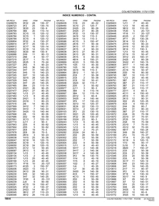 1L2
COLHEITADEIRA 1175/1175H
INDICE NUMERICO - CONTIN.
NR.PECA GRID ITEM PAGINA NR.PECA GRID ITEM PAGINA NR.PECA GRID ITEM PAGINA
CQ06679 CQ08439 CQ09403
3F22 1I18 1J11
28 23 7
130 - 37 40 - 22 40 - 43
CQ06723 CQ08440 CQ09404
3F2 3C10 1J13
25 21 18
130 - 15 120 - 7 40 - 45
CQ06731 CQ08450 CQ09409
3E20 2H25 3B12
23 23 33
130 - 9 80 - 29 110 - 23
CQ06769 CQ08451 CQ09438
3B4 2H25 1F20
20 21 5
110 - 14 80 - 29 20 - 131
CQ06783 CQ08537 CQ09446
3C15 3F22 1F16
15 13 11
120 - 12 130 - 37 20 - 127
CQ06784 CQ08543 CQ09446
3C15 3A19 4C25
1 14 2
120 - 12 110 - 3 150 - 57
CQ06789 CQ08544 CQ09467
3C15 3A19 3F11
6 13 25
120 - 12 110 - 3 130 - 25
CQ06804 CQ08586 CQ09474
3F22 4C15 3E14
6 3 12
130 - 37 150 - 47 130 - 3
CQ06810 CQ08620 CQ09475
3F17 2K16 2H19
25 11 10
130 - 31 90 - 34 80 - 23
CQ06812 CQ08637 CQ09476
3C17 2K13 2H19
16 17 12
120 - 14 90 - 31 80 - 23
CQ06813 CQ08637 CQ09478
3C18 2K15 3E14
14 4 11
120 - 15 90 - 33 130 - 3
CQ06822 CQ08638 CQ09497
3E20 2K13 1J13
40 27 10
130 - 9 90 - 31 40 - 45
CQ06886 CQ08639 CQ09518
2H9 2K13 2C14
11 20 15
80 - 13 90 - 31 50 - 47
CQ07210 CQ08639 CQ09524
2B8 2K15 3H12
4 6 23
50 - 17 90 - 33 140 - 31
CQ07210 CQ08650 CQ09558
2E17 4B14 2H25
1 8 6
70 - 15 150 - 21 80 - 29
CQ07225 CQ08669 CQ09562
2E25 4C23 3G22
5 5 41
70 - 24 150 - 55 140 - 15
CQ07227 CQ08779 CQ09604
2K5 1I25 3H17
5 13 1
90 - 23 40 - 30 140 - 36
CQ07244 CQ08780 CQ09657
3H5 1I25 4C11
36 16 19
140 - 23 40 - 30 150 - 43
CQ07244 CQ08789 CQ09691
3H7 3A19 2C14
31 16 16
140 - 25 110 - 3 50 - 47
CQ07245 CQ08864 CQ09698
3H5 2B12 2I20
15 1 16
140 - 23 50 - 21 80 - 50
CQ07245 CQ08890 CQ09745
3H7 2C6 3B7
10 7 10
140 - 25 50 - 39 110 - 17
CQ07322 CQ08915 CQ09755
3D15 2C6 1J13
28 2 20
120 - 39 50 - 39 40 - 45
CQ07329 CQ08915 CQ09761
3H5 2C8 3B7
17 10 22
140 - 23 50 - 41 110 - 17
CQ07329 CQ08938 CQ09762
3H7 3A23 3B7
20 32 21
140 - 25 110 - 7 110 - 17
CQ07465 CQ08940 CQ09763
3B4 2D5 3B7
23 3 21
110 - 14 50 - 62 110 - 17
CQ07470 CQ08977 CQ09764
2H21 2J11 3B7
26 3 22
80 - 25 90 - 3 110 - 17
CQ07477 CQ08996 CQ09777
2H21 3B4 2D11
27 9 4
80 - 25 110 - 14 60 - 5
CQ07482 CQ08997 CQ09850
1J13 3B4 4C11
21 12 4
40 - 45 110 - 14 150 - 43
CQ07483 CQ09003 CQ09925
1J13 2D12 2K13
8 3 1
40 - 45 60 - 6 90 - 31
CQ07486 CQ09003 CQ09926
2H21 3H25 2K13
5 4 12
80 - 25 140 - 44 90 - 31
CQ07493 CQ09007 CQ09938
2H19 3F9 3D2
1 17 25
80 - 23 130 - 23 120 - 25
CQ07516 CQ09018 CQ09979
2I6 3D13 4C9
14 10 4
80 - 35 120 - 37 150 - 41
CQ07569 CQ09031 CQ10022
3H12 3E24 2H4
7 22 35
140 - 31 130 - 13 80 - 7
CQ07569 CQ09041 CQ10028
3H14 3D13 2K5
7 2 31
140 - 33 120 - 37 90 - 23
CQ07591 CQ09103 CQ10063
3H25 3F2 3B7
13 22 27
140 - 44 130 - 15 110 - 17
CQ07668 CQ09151 CQ10072
2I6 3D21 2G8
13 25 35
80 - 35 120 - 45 70 - 59
CQ07686 CQ09164 CQ10072
2D2 3F22 2G10
18 36 37
50 - 59 130 - 37 70 - 61
CQ07691 CQ09199 CQ10075
3C13 2G24 2F25
7 23 14
120 - 10 80 - 3 70 - 51
CQ07710 CQ09243 CQ10076
2J11 1J13 2G8
2 6 19
90 - 3 40 - 45 70 - 59
CQ07843 CQ09244 CQ10076
2D5 1J13 2G10
6 6 7
50 - 62 40 - 45 70 - 61
CQ07844 CQ09245 CQ10076
2D5 1J13 2G12
5 6 32
50 - 62 40 - 45 70 - 63
CQ07877 CQ09265 CQ10082
2E8 2E22 4B17
19 2 3
70 - 5 70 - 21 150 - 24
CQ07878 CQ09282 CQ10156
2E8 2G24 3H9
35 24 28
70 - 5 80 - 3 140 - 27
CQ08006 CQ09301 CQ10169
2B14 2D2 2F2
3 28 15
50 - 23 50 - 59 70 - 27
CQ08038 CQ09302 CQ10170
1H15 2D2 1F14
25 33 6
30 - 39 50 - 59 20 - 125
CQ08047 CQ09303 CQ10172
3C18 2D2 3C18
16 7 9
120 - 15 50 - 59 120 - 15
CQ08048 CQ09304 CQ10218
3C18 2D2 1I13
1 9 16
120 - 15 50 - 59 40 - 17
CQ08050 CQ09315 CQ10218
3C18 1J11 2J16
24 8 7
120 - 15 40 - 43 90 - 9
CQ08079 CQ09336 CQ10218
2C12 3H17 4B20
12 2 7
50 - 45 140 - 36 150 - 27
CQ08087 CQ09337 CQ10315
2K13 3H17 2C6
5 2 22
90 - 31 140 - 36 50 - 39
CQ08134 CQ09338 CQ10345
1J13 3H17 2C6
1 4 21
40 - 45 140 - 36 50 - 39
CQ08135 CQ09345 CQ10346
1J13 3F2 2C6
2 16 20
40 - 45 130 - 15 50 - 39
CQ08167 CQ09357 CQ10350
1J13 1I14 2C6
25 2 8
40 - 45 40 - 18 50 - 39
CQ08168 CQ09357 CQ10438
1J13 1I15 3C17
24 8 11
40 - 45 40 - 19 120 - 14
CQ08173 CQ09357 CQ10606
1F16 1I22 3H5
10 2 23
20 - 127 40 - 27 140 - 23
CQ08173 CQ09357 CQ10606
4C25 1J4 3H7
3 1 16
150 - 57 40 - 35 140 - 25
CQ08206 CQ09357 CQ10613
3A23 1J7 2I17
13 30 11
110 - 7 40 - 39 80 - 47
CQ08230 CQ09357 CQ10664
2K13 3H20 3F2
28 24 30
90 - 31 140 - 39 130 - 15
CQ08230 CQ09357 CQ10664
3H5 4C5 3F19
32 1 4
140 - 23 150 - 37 130 - 33
CQ08230 CQ09357 CQ10664
3H7 4C13 3G17
32 8 14
140 - 25 150 - 45 140 - 9
CQ08239 CQ09363 CQ10666
1F20 2D2 3I7
8 8 29
20 - 131 50 - 59 140 - 51
CQ08239 CQ09364 CQ10667
2J4 2D2 3I7
9 8 12
80 - 59 50 - 59 140 - 51
CQ08281 CQ09365 CQ10694
4C15 2D2 3F4
19 8 25
150 - 47 50 - 59 130 - 17
CQ08325 CQ09366 CQ10763
3F22 2D2 3D8
2 8 28
130 - 37 50 - 59 120 - 31
CQ08338 CQ09387 CQ10769
2H23 1I20 3H25
14 3 5
80 - 27 40 - 24 140 - 44
CQ08345 CQ09388 CQ10772
3B12 1J13 2D12
27 19 10
110 - 23 40 - 45 60 - 6
CQ08346 CQ09399 CQ10772
3B12 1J13 3H25
26 6 10
110 - 23 40 - 45 140 - 44
180-6 COLHEITADEIRA 1175/1175H PC9185 (01-AUG-02)
PN=812
 