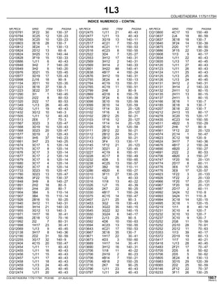 1L3
COLHEITADEIRA 1175/1175H
INDICE NUMERICO - CONTIN.
NR.PECA GRID ITEM PAGINA NR.PECA GRID ITEM PAGINA NR.PECA GRID ITEM PAGINA
CQ10781 CQ12475 CQ13800
3F22 1J11 4C17
30 21 10
130 - 37 40 - 43 150 - 49
CQ10784 CQ12477 CQ13837
3C25 1J11 2J4
12 13 18
120 - 23 40 - 43 80 - 59
CQ10785 CQ12503 CQ13837
3C25 3G19 3E18
10 13 18
120 - 23 140 - 11 130 - 7
CQ10803 CQ12517 CQ13840
3E18 4C21 3F24
28 7 14
130 - 7 150 - 53 130 - 39
CQ10812 CQ12518 CQ13875
3E24 4C21 2I20
1 11 17
130 - 13 150 - 53 80 - 50
CQ10824 CQ12518 CQ13886
2D12 4C23 3F15
13 8 22
60 - 6 150 - 55 130 - 29
CQ10824 CQ12522 CQ13908
3H25 3D4 1I13
13 7 9
140 - 44 120 - 27 40 - 17
CQ10828 CQ12553 CQ13934
3F19 3H12 1J11
15 17 22
130 - 33 140 - 31 40 - 43
CQ10886 CQ12569 CQ13935
1J11 3H12 1J13
6 2 17
40 - 43 140 - 31 40 - 45
CQ10948 CQ12569 CQ14120
3H2 3H14 1J11
7 2 27
140 - 20 140 - 33 40 - 43
CQ10949 CQ12601 CQ14123
3H2 3H22 1J11
6 48 26
140 - 20 140 - 41 40 - 43
CQ10976 CQ12638 CQ14124
3D21 4B17 1J11
15 4 25
120 - 45 150 - 24 40 - 43
CQ10977 CQ12676 CQ14125
3D19 3H12 1J13
17 19 25
120 - 43 140 - 31 40 - 45
CQ10998 CQ12755 CQ14126
2J16 3E24 1J13
18 4 24
90 - 9 130 - 13 40 - 45
CQ11154 CQ12764 CQ14131
3D11 4C19 3H12
10 13 2
120 - 35 150 - 51 140 - 31
CQ11223 CQ12765 CQ14131
3E16 4C19 3H14
37 11 2
130 - 5 150 - 51 140 - 33
CQ11223 CQ12799 CQ14132
3E22 2H6 2H11
37 2 12
130 - 11 80 - 9 80 - 15
CQ11290 CQ12869 CQ14135
3I1 4D18 2H11
1 6 13
140 - 45 150 - 75 80 - 15
CQ11320 CQ13079 CQ14137
2I22 3F24 2H11
8 6 5
80 - 53 130 - 39 80 - 15
CQ11320 CQ13098 CQ14166
2I22 3E10 3E18
17 19 1
80 - 53 120 - 59 130 - 7
CQ11349 CQ13099 CQ14185
1J13 3E10 3E18
26 14 9
40 - 45 120 - 59 130 - 7
CQ11352 CQ13102 CQ14207
1J11 1F14 3E18
19 33 22
40 - 43 20 - 125 130 - 7
CQ11432 CQ13102 CQ14212
3G12 1F16 2H13
10 6 15
140 - 3 20 - 127 80 - 17
CQ11505 CQ13102 CQ14278
1J11 2B12 3C20
12 25 15
40 - 43 50 - 21 120 - 17
CQ11513 CQ13103 CQ14435
2E6 1F16 4C23
7 12 14
70 - 3 20 - 127 150 - 55
CQ11567 CQ13104 CQ14511
3D23 1F14 4B22
3 14 5
120 - 47 20 - 125 150 - 29
CQ11568 CQ13105 CQ14557
3D19 3E10 2H6
10 9 17
120 - 43 120 - 59 80 - 9
CQ11568 CQ13111 CQ14561
3D23 2B12 1F12
20 22 22
120 - 47 50 - 21 20 - 123
CQ11577 CQ13112 CQ14574
3D19 2B12 2C14
2 24 1
120 - 43 50 - 21 50 - 47
CQ11661 CQ13113 CQ14623
3H5 2B12 3C12
37 23 18
140 - 23 50 - 21 120 - 9
CQ11661 CQ13143 CQ14624
3H7 3F4 3H17
23 13 7
140 - 25 130 - 17 140 - 36
CQ11674 CQ13145 CQ14676
3C17 1F12 4B17
5 21 2
120 - 14 20 - 123 150 - 24
CQ11675 CQ13157 CQ14690
3C17 3D21 4B20
8 2 2
120 - 14 120 - 45 150 - 27
CQ11676 CQ13227 CQ14691
3C17 4C19 2I22
3 6 2
120 - 14 150 - 51 80 - 53
CQ11677 CQ13228 CQ14706
3C17 4C17 4B20
2 8 3
120 - 14 150 - 49 150 - 27
CQ11679 CQ13232 CQ14747
3C17 4D8 1F20
9 5 16
120 - 14 150 - 65 20 - 131
CQ11680 CQ13238 CQ14774
3C17 4C25 2D17
4 13 8
120 - 14 150 - 57 60 - 11
CQ11682 CQ13257 CQ14776
3C17 3B2 3E6
6 18 17
120 - 14 110 - 11 120 - 55
CQ11733 CQ13286 CQ14776
3D23 4B20 3E8
15 6 17
120 - 47 150 - 27 120 - 57
CQ11780 CQ13310 CQ14923
3D23 3F11 1F22
13 27 3
120 - 47 130 - 25 20 - 133
CQ11806 CQ13313 CQ14926
3F22 1J2 1F22
15 5 2
130 - 37 40 - 33 20 - 133
CQ11848 CQ13316 CQ14966
3H9 1I18 1F20
8 13 17
140 - 27 40 - 22 20 - 131
CQ11891 CQ13326 CQ14967
2H2 1J7 1F20
18 15 18
80 - 5 40 - 39 20 - 131
CQ11891 CQ13326 CQ14987
2H4 2K7 2D17
20 22 2
80 - 7 90 - 25 60 - 11
CQ11904 CQ13330 CQ14992
3B4 4B17 3A24
5 1 12
110 - 14 150 - 24 110 - 8
CQ11907 CQ13375 CQ14993
3B4 4C15 3A24
15 14 11
110 - 14 150 - 47 110 - 8
CQ11926 CQ13407 CQ14994
2B16 2J11 3C18
15 25 14
50 - 25 90 - 3 120 - 15
CQ11940 CQ13453 CQ14995
3H12 3G2 3C18
11 19 1
140 - 31 130 - 43 120 - 15
CQ11940 CQ13543 CQ15219
3H14 3G22 1I11
21 35 8
140 - 33 140 - 15 40 - 14
CQ11955 CQ13545 CQ15231
3G12 3G22 3C10
13 32 4
140 - 3 140 - 15 120 - 7
CQ11971 CQ13550 CQ15232
1H17 3G24 3C10
16 6 10
30 - 41 140 - 17 120 - 7
CQ11985 CQ13591 CQ15237
2E18 2J13 3C10
12 25 9
70 - 16 90 - 5 120 - 7
CQ11992 CQ13592 CQ15252
2I2 4D6 2G8
7 10 11
80 - 31 150 - 63 70 - 59
CQ11998 CQ13594 CQ15252
1H17 4C23 2G10
23 13 28
30 - 41 150 - 55 70 - 61
CQ12069 CQ13643 CQ15252
1J13 4C21 2G12
9 17 11
40 - 45 150 - 53 70 - 63
CQ12138 CQ13667 CQ15353
3H17 3E18 1I13
8 35 39
140 - 36 130 - 7 40 - 17
CQ12190 CQ13671 CQ15372
2D2 1H17 2D19
31 22 19
50 - 59 30 - 41 60 - 13
CQ12255 CQ13673 CQ15417
3G17 4D3 1I17
32 3 10
140 - 9 150 - 60 40 - 21
CQ12404 CQ13689 CQ15418
4C15 1H17 1J13
20 14 28
150 - 47 30 - 41 40 - 45
CQ12454 CQ13690 CQ15483
1J11 3H12 2F21
11 16 17
40 - 43 140 - 31 70 - 47
CQ12455 CQ13706 CQ15705
1J11 1I18 2D5
16 11 6
40 - 43 40 - 22 50 - 62
CQ12456 CQ13706 CQ15706
1J11 2H19 2D5
15 2 5
40 - 43 80 - 23 50 - 62
CQ12457 CQ13706 CQ15805
1J11 4B14 3E24
17 7 8
40 - 43 150 - 21 130 - 13
CQ12458 CQ13706 CQ15983
1J11 4B18 3D15
18 2 29
40 - 43 150 - 25 120 - 39
CQ12459 CQ13716 CQ16065
1J13 2K7 2D2
24 18 25
40 - 45 90 - 25 50 - 59
CQ12460 CQ13796 CQ16146
1J13 1J11 2F12
25 23 22
40 - 45 40 - 43 70 - 37
CQ12474 CQ13797 CQ16233
1J11 1J11 3F11
20 24 26
40 - 43 40 - 43 130 - 25
COLHEITADEIRA 1175/1175H PC9185 (01-AUG-02) 180-7
PN=813
 