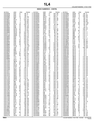 1L4
COLHEITADEIRA 1175/1175H
INDICE NUMERICO - CONTIN.
NR.PECA GRID ITEM PAGINA NR.PECA GRID ITEM PAGINA NR.PECA GRID ITEM PAGINA
CQ16238 CQ18225 CQ19369
2H2 3D6 2G24
17 17 10
80 - 5 120 - 29 80 - 3
CQ16238 CQ18225 CQ19370
2H4 3D8 3F25
17 31 6
80 - 7 120 - 31 130 - 40
CQ16395 CQ18225 CQ19371
2C9 3G13 3F25
12 1 5
50 - 42 140 - 4 130 - 40
CQ16397 CQ18242 CQ19443
3B7 3F15 1I13
9 18 12
110 - 17 130 - 29 40 - 17
CQ16601 CQ18243 CQ19446
3H17 3F15 2I20
3 23 5
140 - 36 130 - 29 80 - 50
CQ16627 CQ18276 CQ19447
2D5 3A23 2I20
7 19 9
50 - 62 110 - 7 80 - 50
CQ16650 CQ18277 CQ19562
2D5 3A23 1F14
6 19 36
50 - 62 110 - 7 20 - 125
CQ16670 CQ18284 CQ19562
3C17 2D2 1I25
19 20 19
120 - 14 50 - 59 40 - 30
CQ16691 CQ18293 CQ19562
2C6 3A23 2E6
15 12 3
50 - 39 110 - 7 70 - 3
CQ16695 CQ18294 CQ19581
2G8 3A23 1I17
13 12 15
70 - 59 110 - 7 40 - 21
CQ16695 CQ18301 CQ19735
2G10 3F15 3H18
32 17 1
70 - 61 130 - 29 140 - 37
CQ16695 CQ18322 CQ19795
2G12 2I10 3A23
15 24 25
70 - 63 80 - 39 110 - 7
CQ16696 CQ18353 CQ19795
3D19 2H2 3B2
39 35 9
120 - 43 80 - 5 110 - 11
CQ16713 CQ18374 CQ19796
3G22 2F14 3B2
37 21 11
140 - 15 70 - 39 110 - 11
CQ16726 CQ18400 CQ19797
3G22 1I13 3B2
21 43 8
140 - 15 40 - 17 110 - 11
CQ16805 CQ18403 CQ19798
3G3 2F14 3A23
12 6 26
130 - 44 70 - 39 110 - 7
CQ16825 CQ18403 CQ19798
3H9 2F16 3B2
4 1 10
140 - 27 70 - 41 110 - 11
CQ16827 CQ18404 CQ19823
3G3 2F14 2I12
15 35 19
130 - 44 70 - 39 80 - 41
CQ16844 CQ18404 CQ19867
3H9 2F16 2I16
29 13 8
140 - 27 70 - 41 80 - 46
CQ16876 CQ18485 CQ19959
3H9 3H20 2I20
16 5 7
140 - 27 140 - 39 80 - 50
CQ16886 CQ18486 CQ19978
2C6 3H20 1I17
16 5 14
50 - 39 140 - 39 40 - 21
CQ16903 CQ18487 CQ20043
1F16 3H20 2F23
5 6 25
20 - 127 140 - 39 70 - 49
CQ16929 CQ18500 CQ20054
1I20 3G20 3H17
1 20 10
40 - 24 140 - 12 140 - 36
CQ16952 CQ18500 CQ20183
3D6 3H10 2E10
2 16 1
120 - 29 140 - 28 70 - 7
CQ16952 CQ18511 CQ20184
3D8 3F13 2E10
2 5 2
120 - 31 130 - 27 70 - 7
CQ16972 CQ18525 CQ20185
3A21 2I14 2E10
31 8 3
110 - 5 80 - 43 70 - 7
CQ16981 CQ18550 CQ20186
3D25 2H7 2E10
26 11 4
120 - 49 80 - 10 70 - 7
CQ16983 CQ18676 CQ20187
3I3 2I10 2E10
32 25 5
140 - 47 80 - 39 70 - 7
CQ16997 CQ18723 CQ20200
1I17 3G2 3B19
1 23 2
40 - 21 130 - 43 110 - 30
CQ16999 CQ18724 CQ20201
1I17 3G2 3B19
9 22 4
40 - 21 130 - 43 110 - 30
CQ17023 CQ18725 CQ20202
2F21 3F15 3B19
7 25 5
70 - 47 130 - 29 110 - 30
CQ17029 CQ18742 CQ20203
3B18 3G2 3B19
12 29 6
110 - 29 130 - 43 110 - 30
CQ17033 CQ18805 CQ20204
2F6 2F23 3B19
20 24 9
70 - 31 70 - 49 110 - 30
CQ17033 CQ18807 CQ20205
2F12 2G8 3B19
31 28 8
70 - 37 70 - 59 110 - 30
CQ17033 CQ18807 CQ20242
2F25 2G10 3B19
4 13 10
70 - 51 70 - 61 110 - 30
CQ17036 CQ18807 CQ20243
2J11 2G12 3B19
27 20 11
90 - 3 70 - 63 110 - 30
CQ17039 CQ18807 CQ20244
3A21 2G12 3B19
32 37 12
110 - 5 70 - 63 110 - 30
CQ17071 CQ18815 CQ20245
3A21 2G10 3B19
29 2 13
110 - 5 70 - 61 110 - 30
CQ17071 CQ18873 CQ20246
3A21 3F24 3B19
33 12 14
110 - 5 130 - 39 110 - 30
CQ17072 CQ18876 CQ20247
3A21 3F24 3B19
25 11 15
110 - 5 130 - 39 110 - 30
CQ17072 CQ18878 CQ20248
3A21 3F24 3B19
35 25 16
110 - 5 130 - 39 110 - 30
CQ17125 CQ18884 CQ20290
3A23 3F24 3A19
17 10 11
110 - 7 130 - 39 110 - 3
CQ17153 CQ18891 CQ20359
3A24 3F24 3G24
6 16 16
110 - 8 130 - 39 140 - 17
CQ17233 CQ18907 CQ20432
2F14 3A23 3B12
24 22 3
70 - 39 110 - 7 110 - 23
CQ17239 CQ18915 CQ20436
3B7 3F13 3B12
25 10 27
110 - 17 130 - 27 110 - 23
CQ17259 CQ18952 CQ20463
3H2 3F6 1H13
1 5 7
140 - 20 130 - 19 30 - 37
CQ17307 CQ18953 CQ20572
3D6 3F6 3F15
3 12 31
120 - 29 130 - 19 130 - 29
CQ17336 CQ18954 CQ20580
2F14 3F6 2E25
36 15 4
70 - 39 130 - 19 70 - 24
CQ17336 CQ18955 CQ20709
2F16 3F6 3D11
32 13 5
70 - 41 130 - 19 120 - 35
CQ17367 CQ18957 CQ20738
2D2 3A21 3D13
10 22 18
50 - 59 110 - 5 120 - 37
CQ17470 CQ18958 CQ20739
3A21 3F13 3D13
36 9 16
110 - 5 130 - 27 120 - 37
CQ17502 CQ18964 CQ20746
2G4 2I8 3G2
9 7 27
70 - 55 80 - 37 130 - 43
CQ17505 CQ18965 CQ20747
3C16 2I8 3G2
13 6 28
120 - 13 80 - 37 130 - 43
CQ17666 CQ18967 CQ20889
2H19 3E24 3F15
3 21 9
80 - 23 130 - 13 130 - 29
CQ17755 CQ18991 CQ21019
2E8 3G20 2I6
13 5 12
70 - 5 140 - 12 80 - 35
CQ17755 CQ18991 CQ21333
2J4 3H10 2D11
2 5 22
80 - 59 140 - 28 60 - 5
CQ17765 CQ18995 CQ21334
2I10 3E14 2D11
19 12 22
80 - 39 130 - 3 60 - 5
CQ17770 CQ18998 CQ21362
2I10 3E14 2B6
18 11 6
80 - 39 130 - 3 50 - 15
CQ17788 CQ19012 CQ21376
3F11 3G19 2D11
21 24 13
130 - 25 140 - 11 60 - 5
CQ17793 CQ19029 CQ21519
2I10 1J13 2H4
20 27 22
80 - 39 40 - 45 80 - 7
CQ17864 CQ19071 CQ21520
2I8 3E14 2H2
5 1 20
80 - 37 130 - 3 80 - 5
CQ17978 CQ19195 CQ21533
1H13 3A23 2H4
18 31 34
30 - 37 110 - 7 80 - 7
CQ18061 CQ19197 CQ21850
2I10 3I8 3E16
15 3 43
80 - 39 140 - 52 130 - 5
CQ18062 CQ19217 CQ21850
2I10 3A21 3E22
1 34 46
80 - 39 110 - 5 130 - 11
CQ18125 CQ19245 CQ22025
2I10 3H20 2B10
26 13 9
80 - 39 140 - 39 50 - 19
CQ18157 CQ19348 CQ22025
2I8 1J11 2B14
3 28 7
80 - 37 40 - 43 50 - 23
CQ18176 CQ19349 CQ22039
3H10 3E20 2B16
15 38 4
140 - 28 130 - 9 50 - 25
180-8 COLHEITADEIRA 1175/1175H PC9185 (01-AUG-02)
PN=814
 