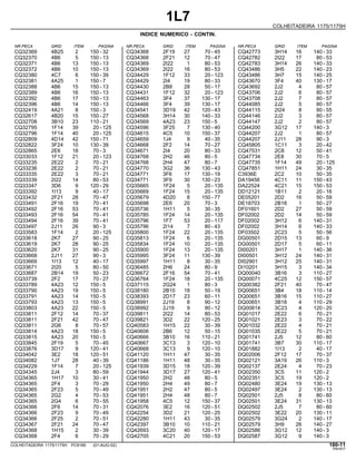 1L7
COLHEITADEIRA 1175/1175H
INDICE NUMERICO - CONTIN.
NR.PECA GRID ITEM PAGINA NR.PECA GRID ITEM PAGINA NR.PECA GRID ITEM PAGINA
CQ32369 CQ34368 CQ42773
4B25 2F19 3H14
2 27 16
150 - 32 70 - 45 140 - 33
CQ32370 CQ34368 CQ42782
4B6 2F21 2I22
5 12 17
150 - 13 70 - 47 80 - 53
CQ32371 CQ34369 CQ42783
4B6 2I22 3H14
13 1 26
150 - 13 80 - 53 140 - 33
CQ32372 CQ34369 CQ43486
4B6 2I22 3H5
10 16 22
150 - 13 80 - 53 140 - 23
CQ32380 CQ34429 CQ43486
4C7 1F12 3H7
6 33 15
150 - 39 20 - 123 140 - 25
CQ32381 CQ34429 CQ43670
4A25 2I4 3F4
1 19 40
150 - 7 80 - 33 130 - 17
CQ32388 CQ34430 CQ43692
4B6 2B8 2J2
15 28 4
150 - 13 50 - 17 80 - 57
CQ32389 CQ34431 CQ43706
4B6 1F12 2J2
16 32 6
150 - 13 20 - 123 80 - 57
CQ32392 CQ34463 CQ43708
4B6 3F4 2J2
17 37 7
150 - 13 130 - 17 80 - 57
CQ32396 CQ34466 CQ44085
4B6 3F4 2J2
14 39 5
150 - 13 130 - 17 80 - 57
CQ32419 CQ34541 CQ44115
4A21 3D19 2I24
8 42 8
150 - 3 120 - 43 80 - 55
CQ32617 CQ34568 CQ44146
4B20 3H14 2J2
15 30 3
150 - 27 140 - 33 80 - 57
CQ32708 CQ34569 CQ44147
3B10 4A23 2J2
23 23 2
110 - 21 150 - 5 80 - 57
CQ32795 CQ34596 CQ44200
1F14 3F25 3G12
39 7 17
20 - 125 130 - 40 140 - 3
CQ32796 CQ34615 CQ44207
1F14 4C5 2J2
40 10 1
20 - 125 150 - 37 80 - 57
CQ32809 CQ34659 CQ44207
4D14 1J4 2J11
42 9 28
150 - 71 40 - 35 90 - 3
CQ32822 CQ34668 CQ45805
3F24 2F2 1C11
10 14 3
130 - 39 70 - 27 20 - 42
CQ32865 CQ34671 CQ47531
2E6 2I4 2C8
18 20 12
70 - 3 80 - 33 50 - 41
CQ33033 CQ34768 CQ47734
1F12 2H2 2E8
21 46 30
20 - 123 80 - 5 70 - 5
CQ33235 CQ34768 CQ47735
2E22 2H4 1F14
2 47 49
70 - 21 80 - 7 20 - 125
CQ33236 CQ34770 CQ47851
2E22 3G2 1H11
2 36 24
70 - 21 130 - 43 30 - 35
CQ33335 CQ34771 C3936E
2E22 3F6 2C2
3 17 10
70 - 21 130 - 19 50 - 35
CQ33339 CQ34771 DA19456
2I22 3F9 4C11
14 30 11
80 - 53 130 - 23 150 - 43
CQ33347 CQ35665 DA22524
3D6 1F24 4C21
9 5 15
120 - 29 20 - 135 150 - 53
CQ33392 CQ35669 DD12121
1I13 1F24 1B11
9 15 2
40 - 17 20 - 135 20 - 16
CQ33432 CQ35679 DE05201
2F21 4D20 2D2
28 8 16
70 - 47 150 - 77 50 - 59
CQ33491 CQ35698 DE18703
2F16 2E6 2B18
19 20 1
70 - 41 70 - 3 50 - 27
CQ33492 CQ35736 DF01601
2F16 1H11 2D2
53 5 27
70 - 41 30 - 35 50 - 59
CQ33493 CQ35785 DF02002
2F16 1F24 2D2
54 14 14
70 - 41 20 - 135 50 - 59
CQ33494 CQ35796 DF02002
2F16 1F7 3H12
39 53 6
70 - 41 20 - 117 140 - 31
CQ33497 CQ35796 DF02002
2J11 2I14 3H14
26 7 6
90 - 3 80 - 43 140 - 33
CQ33583 CQ35800 DF03502
1F14 1F24 2C23
2 22 5
20 - 125 20 - 135 50 - 56
CQ33618 CQ35813 DG00501
2K7 1F24 2D15
27 6 13
90 - 25 20 - 135 60 - 9
CQ33619 CQ35834 DG00501
2K7 1F24 2D17
28 10 5
90 - 25 20 - 135 60 - 11
CQ33620 CQ35900 DI00201
2K7 1F24 3H17
31 13 1
90 - 25 20 - 135 140 - 36
CQ33668 CQ35995 DI00501
2J11 3F24 3H12
27 11 24
90 - 3 130 - 39 140 - 31
CQ33669 CQ35997 DI02901
1I13 1H11 3H12
12 8 25
40 - 17 30 - 35 140 - 31
CQ33671 CQ36485 DI10201
2I20 2H6 3H15
5 24 3
80 - 50 80 - 9 140 - 34
CQ33687 CQ36672 DQ00040
2B14 2F16 3B16
19 54 3
50 - 23 70 - 41 110 - 27
CQ33739 CQ36764 DQ00071
2F2 1F24 4C25
17 18 12
70 - 27 20 - 135 150 - 57
CQ33789 CQ37115 DQ00382
4A23 2G24 2F21
12 1 40
150 - 5 80 - 3 70 - 47
CQ33790 CQ38180 DQ00651
4A23 2B10 3B4
19 18 18
150 - 5 50 - 19 110 - 14
CQ33791 CQ38393 DQ00651
4A23 2D17 3B16
14 23 15
150 - 5 60 - 11 110 - 27
CQ33793 CQ38991 DQ00651
4A23 2J19 3B18
13 8 4
150 - 5 90 - 12 110 - 29
CQ33803 CQ38992 DQ00814
4A23 2J19 3C23
22 9 4
150 - 5 90 - 12 120 - 20
CQ33811 CQ39811 DQ01017
2F12 2I22 2E22
14 14 6
70 - 37 80 - 53 70 - 21
CQ33811 CQ39821 DQ01021
2F21 3D2 2E23
42 22 3
70 - 47 120 - 25 70 - 22
CQ33811 CQ40583 DQ01032
2G6 1H15 2E22
8 22 4
70 - 57 30 - 39 70 - 21
CQ33814 CQ40606 DQ01035
4A23 2B6 2E22
18 12 5
150 - 5 50 - 15 70 - 21
CQ33815 CQ40666 DQ01741
4A23 3B10 2J5
20 16 12
150 - 5 110 - 21 80 - 60
CQ33845 CQ40667 DQ01741
2F19 3C13 3B7
5 3 30
70 - 45 120 - 10 110 - 17
CQ33876 CQ40668 DQ01882
3D17 3C13 1I13
9 9 2
120 - 41 120 - 10 40 - 17
CQ34042 CQ41120 DQ02006
3E2 1H11 2F12
18 47 17
120 - 51 30 - 35 70 - 37
CQ34082 CQ41186 DQ02121
1J7 1H11 3A19
28 48 26
40 - 39 30 - 35 110 - 3
CQ34229 CQ41939 DQ02137
1F14 3D15 2E24
7 18 4
20 - 125 120 - 39 70 - 23
CQ34345 CQ41944 DQ02350
2J4 3D17 3C5
3 27 11
80 - 59 120 - 41 120 - 2
CQ34365 CQ41950 DQ02351
1H17 2H2 3C5
10 48 19
30 - 41 80 - 5 120 - 2
CQ34365 CQ41950 DQ02480
2F4 2H4 3E24
3 49 19
70 - 29 80 - 7 130 - 13
CQ34365 CQ41951 DQ02497
2F23 2H2 3E24
5 47 2
70 - 49 80 - 5 130 - 13
CQ34365 CQ41951 DQ02501
2G2 2H4 2J5
4 48 8
70 - 53 80 - 7 80 - 60
CQ34365 CQ41958 DQ02501
2G4 4C5 3E24
6 12 31
70 - 55 150 - 37 130 - 13
CQ34366 CQ42076 DQ02502
2F6 3E2 2J5
14 16 7
70 - 31 120 - 51 80 - 60
CQ34366 CQ42254 DQ02502
2F23 3D2 3E22
9 21 20
70 - 49 120 - 25 130 - 11
CQ34366 CQ42280 DQ02579
2F25 1H11 3G24
2 43 2
70 - 51 30 - 35 140 - 17
CQ34367 CQ42397 DQ02579
2F21 3B10 3H9
24 10 26
70 - 47 110 - 21 140 - 27
CQ34368 CQ42693 DQ02586
1H15 3C20 3G12
2 40 12
30 - 39 120 - 17 140 - 3
CQ34368 CQ42705 DQ02587
2F4 4C21 3G12
6 20 9
70 - 29 150 - 53 140 - 3
COLHEITADEIRA 1175/1175H PC9185 (01-AUG-02) 180-11
PN=817
 