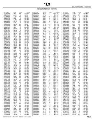 1L9
COLHEITADEIRA 1175/1175H
INDICE NUMERICO - CONTIN.
NR.PECA GRID ITEM PAGINA NR.PECA GRID ITEM PAGINA NR.PECA GRID ITEM PAGINA
DQ06583 DQ08098 DQ09402
3B2 4C3 1J13
19 1 5
110 - 11 150 - 35 40 - 45
DQ06600 DQ08105 DQ09405
2J14 1J13 1J13
4 11 11
90 - 6 40 - 45 40 - 45
DQ06602 DQ08117 DQ09411
2J14 3B5 3D25
10 10 2
90 - 6 110 - 15 120 - 49
DQ06674 DQ08118 DQ09473
3D2 3B5 3E14
6 9 4
120 - 25 110 - 15 130 - 3
DQ06677 DQ08119 DQ09477
2J24 3B5 3E14
28 7 3
90 - 17 110 - 15 130 - 3
DQ06684 DQ08121 DQ09486
3C16 3B5 2I14
9 8 18
120 - 13 110 - 15 80 - 43
DQ06696 DQ08128 DQ09487
2J5 2G4 2I14
5 11 17
80 - 60 70 - 55 80 - 43
DQ06696 DQ08143 DQ09489
3E16 1F16 2I14
22 23 16
130 - 5 20 - 127 80 - 43
DQ06698 DQ08166 DQ09495
3E3 1F16 2K3
13 3 6
120 - 52 20 - 127 90 - 20
DQ06701 DQ08175 DQ09495
3E3 1F16 2K5
7 22 32
120 - 52 20 - 127 90 - 23
DQ06721 DQ08175 DQ09515
2K17 4C25 3D13
3 1 24
90 - 35 150 - 57 120 - 37
DQ06721 DQ08202 DQ09524
2K18 2F21 3H14
3 31 28
90 - 36 70 - 47 140 - 33
DQ06727 DQ08208 DQ09534
2K17 1F20 3H15
10 15 4
90 - 35 20 - 131 140 - 34
DQ06727 DQ08208 DQ09560
2K18 4C17 2H25
10 5 1
90 - 36 150 - 49 80 - 29
DQ06772 DQ08253 DQ09625
3B4 1F18 2D4
17 7 5
110 - 14 20 - 129 50 - 61
DQ06786 DQ08253 DQ09686
3C15 4D2 1I22
13 5 7
120 - 12 150 - 59 40 - 27
DQ06799 DQ08256 DQ09686
1J13 1F18 2E15
13 5 24
40 - 45 20 - 129 70 - 13
DQ06821 DQ08347 DQ09697
2K13 2I4 2C12
33 10 26
90 - 31 80 - 33 50 - 45
DQ06821 DQ08437 DQ09720
2K13 2H13 2C18
34 5 17
90 - 31 80 - 17 50 - 51
DQ06823 DQ08448 DQ09754
3C25 2H25 1J13
14 9 5
120 - 23 80 - 29 40 - 45
DQ06846 DQ08482 DQ09756
3E16 4C11 4D18
23 8 1
130 - 5 150 - 43 150 - 75
DQ06877 DQ08504 DQ09775
3E16 2H9 1J13
40 8 12
130 - 5 80 - 13 40 - 45
DQ06879 DQ08521 DQ09776
3E22 1H11 1J13
31 39 12
130 - 11 30 - 35 40 - 45
DQ06887 DQ08522 DQ09792
3H9 1H11 2C23
24 40 6
140 - 27 30 - 35 50 - 56
DQ07228 DQ08538 DQ09793
2K5 3F22 2C23
12 14 6
90 - 23 130 - 37 50 - 56
DQ07249 DQ08575 DQ09804
2I4 2J16 1J13
9 31 12
80 - 33 90 - 9 40 - 45
DQ07274 DQ08621 DQ09840
3G25 1I11 2J5
16 1 9
140 - 18 40 - 14 80 - 60
DQ07323 DQ08656 DQ09840
3C12 3F22 3B5
7 29 1
120 - 9 130 - 37 110 - 15
DQ07325 DQ08663 DQ09841
3G24 3F22 2J5
3 26 9
140 - 17 130 - 37 80 - 60
DQ07325 DQ08689 DQ09841
3H9 2K9 3B5
25 8 3
140 - 27 90 - 27 110 - 15
DQ07333 DQ08690 DQ09842
2D2 2K9 2J21
1 7 3
50 - 59 90 - 27 90 - 14
DQ07348 DQ08725 DQ09845
2J14 1F18 2J21
15 5 8
90 - 6 20 - 129 90 - 14
DQ07397 DQ08733 DQ09846
1J13 3C10 2J21
14 20 10
40 - 45 120 - 7 90 - 14
DQ07401 DQ08736 DQ09846
1J13 3H5 2J22
11 38 10
40 - 45 140 - 23 90 - 15
DQ07412 DQ08736 DQ09848
2H19 3H7 2J22
4 22 2
80 - 23 140 - 25 90 - 15
DQ07439 DQ08782 DQ09924
2H21 1I25 2K13
12 5 26
80 - 25 40 - 30 90 - 31
DQ07473 DQ08817 DQ09936
2H21 1F16 1J13
23 7 12
80 - 25 20 - 127 40 - 45
DQ07485 DQ08878 DQ09951
2I6 2I14 4C9
20 20 1
80 - 35 80 - 43 150 - 41
DQ07552 DQ08888 DQ09957
2I6 3E2 2K13
11 10 24
80 - 35 120 - 51 90 - 31
DQ07628 DQ08912 DQ10015
3D19 3G19 2H4
33 1 38
120 - 43 140 - 11 80 - 7
DQ07633 DQ08912 DQ10016
2K2 3H3 2C14
14 13 23
90 - 19 140 - 21 50 - 47
DQ07655 DQ09032 DQ10016
2F21 3E24 3A23
29 2 2
70 - 47 130 - 13 110 - 7
DQ07672 DQ09151 DQ10017
2H19 3B4 2C14
24 3 22
80 - 23 110 - 14 50 - 47
DQ07706 DQ09151 DQ10031
3C13 3D13 2C14
6 3 19
120 - 10 120 - 37 50 - 47
DQ07729 DQ09151 DQ10031
3H9 3F11 3A23
10 24 6
140 - 27 130 - 25 110 - 7
DQ07773 DQ09151 DQ10054
2F25 3G2 3D2
10 13 27
70 - 51 130 - 43 120 - 25
DQ07776 DQ09151 DQ10061
2F12 3G3 2I19
1 10 7
70 - 37 130 - 44 80 - 49
DQ07795 DQ09155 DQ10064
2J5 3C15 3F4
4 3 18
80 - 60 120 - 12 130 - 17
DQ07795 DQ09156 DQ10067
3F22 3E22 2J21
23 21 2
130 - 37 130 - 11 90 - 14
DQ07797 DQ09159 DQ10068
3B12 3F22 2K9
19 3 3
110 - 23 130 - 37 90 - 27
DQ07810 DQ09185 DQ10073
2G2 2B10 2F25
12 1 13
70 - 53 50 - 19 70 - 51
DQ07810 DQ09211 DQ10073
2G4 3F20 2G10
8 8 4
70 - 55 130 - 34 70 - 61
DQ07817 DQ09228 DQ10074
3C12 2G8 2G8
16 27 21
120 - 9 70 - 59 70 - 59
DQ07817 DQ09228 DQ10074
3C16 2G10 2G10
10 12 8
120 - 13 70 - 61 70 - 61
DQ07834 DQ09228 DQ10074
2F21 2G12 2G12
33 31 33
70 - 47 70 - 63 70 - 63
DQ07895 DQ09266 DQ10173
2E17 3C15 1F10
23 5 1
70 - 15 120 - 12 20 - 121
DQ07895 DQ09319 DQ10173
2E19 2C18 1H11
13 6 20
70 - 17 50 - 51 30 - 35
DQ07943 DQ09320 DQ10173
2B10 2K13 2B16
2 32 1
50 - 19 90 - 31 50 - 25
DQ08002 DQ09320 DQ10173
2B10 2K15 4D20
7 9 1
50 - 19 90 - 33 150 - 77
DQ08005 DQ09340 DQ10275
1I13 1J13 3H17
33 11 6
40 - 17 40 - 45 140 - 36
DQ08044 DQ09341 DQ10314
1H11 1J13 2J16
12 11 10
30 - 35 40 - 45 90 - 9
DQ08044 DQ09341 DQ10328
1J7 4D18 4D8
19 2 6
40 - 39 150 - 75 150 - 65
DQ08046 DQ09393 DQ10348
3F9 3F7 2C22
14 8 12
130 - 23 130 - 21 50 - 55
DQ08091 DQ09397 DQ10365
2K13 1J13 2C6
36 7 14
90 - 31 40 - 45 50 - 39
DQ08097 DQ09398 DQ10377
2J14 1J13 3H17
19 5 6
90 - 6 40 - 45 140 - 36
DQ08098 DQ09400 DQ10400
1I19 1J13 3B19
1 5 1
40 - 23 40 - 45 110 - 30
DQ08098 DQ09401 DQ10477
3H24 1J13 4C15
1 7 11
140 - 43 40 - 45 150 - 47
COLHEITADEIRA 1175/1175H PC9185 (01-AUG-02) 180-13
PN=819
 