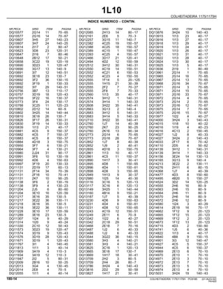 1L10
COLHEITADEIRA 1175/1175H
INDICE NUMERICO - CONTIN.
NR.PECA GRID ITEM PAGINA NR.PECA GRID ITEM PAGINA NR.PECA GRID ITEM PAGINA
DQ10577 DQ12085 DQ13876
2G14 2H13 3H24
11 14 10
70 - 65 80 - 17 140 - 43
DQ10577 DQ12161 DQ13915
2G16 2E6 1I13
14 5 23
70 - 67 70 - 3 40 - 17
DQ10607 DQ12257 DQ13916
3H5 3G15 1I13
27 11 27
140 - 23 140 - 7 40 - 17
DQ10607 DQ12382 DQ13918
3H7 4C25 1I13
24 19 29
140 - 25 150 - 57 40 - 17
DQ10614 DQ12388 DQ13919
2I17 4C25 1I13
2 18 24
80 - 47 150 - 57 40 - 17
DQ10623 DQ12389 DQ13920
3D8 4C15 1I13
23 1 26
120 - 31 150 - 47 40 - 17
DQ10647 DQ12393 DQ13921
2I16 4C25 1I13
7 4 31
80 - 46 150 - 57 40 - 17
DQ10648 DQ12466 DQ13922
2B12 3D17 1I13
17 21 28
50 - 21 120 - 41 40 - 17
DQ10658 DQ12494 DQ13924
3C22 4D2 1I13
19 12 30
120 - 19 150 - 59 40 - 17
DQ10690 DQ12512 DQ13925
3D23 3H12 1I13
1 30 5
120 - 47 140 - 31 40 - 17
DQ10690 DQ12550 DQ13936
3G17 4C19 2I19
13 14 1
140 - 9 150 - 51 80 - 49
DQ10691 DQ12552 DQ13961
3I7 4C21 2G14
12 6 1
140 - 51 150 - 53 70 - 65
DQ10692 DQ12552 DQ13965
3E18 4C23 2G14
23 4 16
130 - 7 150 - 55 70 - 65
DQ10692 DQ12555 DQ13967
3F2 1F14 2G14
36 5 13
130 - 15 20 - 125 70 - 65
DQ10692 DQ12555 DQ13968
3F19 1H15 2G16
1 21 34
130 - 33 30 - 39 70 - 67
DQ10692 DQ12555 DQ13971
3I7 2F2 2G14
29 7 3
140 - 51 70 - 27 70 - 65
DQ10756 DQ12555 DQ13971
3B7 2F8 2G14
13 7 15
110 - 17 70 - 33 70 - 65
DQ10757 DQ12560 DQ13971
3D19 1I13 2G16
18 35 33
120 - 43 40 - 17 70 - 67
DQ10759 DQ12574 DQ13972
3F22 3H12 2G14
16 1 4
130 - 37 140 - 31 70 - 65
DQ10773 DQ12574 DQ13973
3F4 3H14 2G14
24 1 2
130 - 17 140 - 33 70 - 65
DQ10788 DQ12608 DQ13973
3C25 3H22 2G16
11 35 12
120 - 23 140 - 41 70 - 67
DQ10802 DQ12663 DQ13975
2D12 3G13 2G14
14 2 7
60 - 6 140 - 4 70 - 65
DQ10802 DQ12683 DQ13975
3H25 3H12 2G16
14 5 15
140 - 44 140 - 31 70 - 67
DQ10810 DQ12683 DQ13977
3E18 3H14 1I22
26 5 4
130 - 7 140 - 33 40 - 27
DQ10826 DQ12710 DQ14000
3F17 3H22 3H24
26 35 3
130 - 31 140 - 41 140 - 43
DQ10830 DQ12760 DQ14015
3F19 1J7 1I18
14 14 10
130 - 33 40 - 39 40 - 22
DQ10839 DQ12760 DQ14016
1I13 2K7 1I19
21 23 4
40 - 17 90 - 25 40 - 23
DQ10881 DQ12760 DQ14016
4C5 2K16 4C13
9 13 2
150 - 37 90 - 34 150 - 45
DQ10882 DQ12773 DQ14027
4C5 2G14 1J2
7 6 8
150 - 37 70 - 65 40 - 33
DQ10883 DQ12773 DQ14027
4C5 2G16 3H24
8 28 2
150 - 37 70 - 67 140 - 43
DQ10884 DQ12852 DQ14033
4D18 1J7 2F17
3 8 6
150 - 75 40 - 39 70 - 42
DQ10950 DQ12852 DQ14110
3F7 1J9 2D5
6 2 4
130 - 21 40 - 41 50 - 62
DQ10964 DQ12855 DQ14139
3F7 4D18 3H12
4 3 1
130 - 21 150 - 75 140 - 31
DQ10980 DQ12861 DQ14139
2J24 1I13 3H14
31 10 1
90 - 17 40 - 17 140 - 33
DQ10991 DQ12861 DQ14156
3F6 4C5 3E24
10 11 14
130 - 19 150 - 37 130 - 13
DQ10992 DQ12890 DQ14165
4D6 1H17 3G13
4 3 9
150 - 63 30 - 41 140 - 4
DQ10997 DQ12895 DQ14213
3F19 4D8 3E22
20 1 2
130 - 33 150 - 65 130 - 11
DQ11131 DQ12896 DQ14276
2D19 4D4 2H11
17 1 6
60 - 13 150 - 61 80 - 15
DQ11131 DQ12898 DQ14368
2F14 4D8 1J7
34 3 4
70 - 39 150 - 65 40 - 39
DQ11131 DQ12949 DQ14477
2F16 1H13 4D3
10 9 8
70 - 41 30 - 37 150 - 60
DQ11131 DQ12980 DQ14495
2K7 1I25 4B20
10 14 5
90 - 25 40 - 30 150 - 27
DQ11138 DQ13116 DQ14524
3F6 3C16 3D2
2 5 14
130 - 19 120 - 13 120 - 25
DQ11138 DQ13117 DQ14555
3F9 3C16 2H6
4 6 16
130 - 23 120 - 13 80 - 9
DQ11204 DQ13149 DQ14563
2J5 3H25 2H6
6 1 15
80 - 60 140 - 44 80 - 9
DQ11204 DQ13160 DQ14564
3E10 4B14 2H6
16 9 11
120 - 59 150 - 21 80 - 9
DQ11217 DQ13187 DQ14570
3E16 1J7 2H6
35 5 14
130 - 5 40 - 39 80 - 9
DQ11217 DQ13230 DQ14572
3E22 4D6 2H6
36 9 12
130 - 11 150 - 63 80 - 9
DQ11218 DQ13231 DQ14580
3E16 4D4 1I24
35 6 3
130 - 5 150 - 61 40 - 29
DQ11218 DQ13231 DQ14614
3E22 4D8 2E19
36 12 16
130 - 11 150 - 65 70 - 17
DQ11228 DQ13243 DQ14662
3E10 4C19 1F12
17 12 9
120 - 59 150 - 51 20 - 123
DQ11289 DQ13249 DQ14665
3E16 2E11 1F12
23 6 15
130 - 5 70 - 8 20 - 123
DQ11307 DQ13342 DQ14669
1I24 1I22 1F12
9 6 2
40 - 29 40 - 27 20 - 123
DQ11314 DQ13342 DQ14673
1I20 2C18 1F12
9 29 13
40 - 24 50 - 51 20 - 123
DQ11330 DQ13468 DQ14715
2C10 2E18 4D3
12 7 2
50 - 43 70 - 16 150 - 60
DQ11573 DQ13487 DQ14741
3D23 1J2 1J5
19 6 6
120 - 47 40 - 33 40 - 36
DQ11574 DQ13488 DQ14822
3D19 1J2 1I13
9 6 4
120 - 43 40 - 33 40 - 17
DQ11576 DQ13544 DQ14840
3D19 3G22 4B8
28 36 9
120 - 43 140 - 15 150 - 15
DQ11671 DQ13580 DQ14901
3D19 3H3 3I3
1 4 12
120 - 43 140 - 21 140 - 47
DQ11767 DQ13581 DQ14927
3I1 3H3 4C5
4 4 5
140 - 45 140 - 21 150 - 37
DQ11813 DQ13625 DQ14944
1I11 3C16 4C5
3 1 6
40 - 14 120 - 13 150 - 37
DQ11909 DQ13665 DQ14969
3A19 3E18 2E13
4 17 6
110 - 3 130 - 7 70 - 10
DQ11934 DQ13669 DQ14970
3A19 1H17 2E13
12 18 1
110 - 3 30 - 41 70 - 10
DQ11947 DQ13709 DQ14971
2I2 2H2 2E13
5 3 3
80 - 31 80 - 5 70 - 10
DQ12009 DQ13709 DQ14972
2B16 2H4 2E13
10 26 7
50 - 25 80 - 7 70 - 10
DQ12013 DQ13786 DQ14973
3G4 3H24 2E13
4 4 5
130 - 45 140 - 43 70 - 10
DQ12014 DQ13816 DQ14974
2E8 2D2 2E13
4 29 4
70 - 5 50 - 59 70 - 10
DQ12055 DQ13827 DQ15031
1I11 1H17 3H24
4 21 19
40 - 14 30 - 41 140 - 43
180-14 COLHEITADEIRA 1175/1175H PC9185 (01-AUG-02)
PN=820
 
