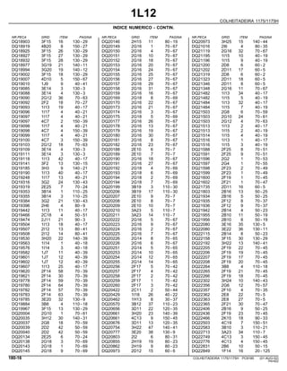 1L12
COLHEITADEIRA 1175/1175H
INDICE NUMERICO - CONTIN.
NR.PECA GRID ITEM PAGINA NR.PECA GRID ITEM PAGINA NR.PECA GRID ITEM PAGINA
DQ18903 DQ20146 DQ20973
3F15 2H15 3H25
16 11 15
130 - 29 80 - 19 140 - 44
DQ18919 DQ20149 DQ21016
4B20 2G16 2I6
8 1 4
150 - 27 70 - 67 80 - 35
DQ18925 DQ20150 DQ21119
3F15 2G16 2G16
26 4 32
130 - 29 70 - 67 70 - 67
DQ18927 DQ20151 DQ21195
3F15 2G16 1I15
27 10 10
130 - 29 70 - 67 40 - 19
DQ18932 DQ20152 DQ21196
3F15 2G16 1I15
28 18 9
130 - 29 70 - 67 40 - 19
DQ18977 DQ20153 DQ21200
3G19 2G16 2D8
21 20 6
140 - 11 70 - 67 60 - 2
DQ18994 DQ20154 DQ21202
3G20 2G16 2D11
19 24 17
140 - 12 70 - 67 60 - 5
DQ19002 DQ20155 DQ21319
3F15 2G16 2D8
18 25 6
130 - 29 70 - 67 60 - 2
DQ19007 DQ20156 DQ21323
4D10 2G16 2D11
5 27 18
150 - 67 70 - 67 60 - 5
DQ19010 DQ20157 DQ21346
1J9 2G16 2D11
9 29 8
40 - 41 70 - 67 60 - 5
DQ19085 DQ20158 DQ21348
3E14 2G16 2G16
3 31 11
130 - 3 70 - 67 70 - 67
DQ19088 DQ20159 DQ21482
3E14 2G16 1I13
4 16 34
130 - 3 70 - 67 40 - 17
DQ19090 DQ20169 DQ21482
2G12 2G18 1I15
36 8 5
70 - 63 70 - 69 40 - 19
DQ19092 DQ20170 DQ21484
2F2 2G16 1I13
18 22 32
70 - 27 70 - 67 40 - 17
DQ19093 DQ20173 DQ21484
1I13 2G16 1I15
19 21 7
40 - 17 70 - 67 40 - 19
DQ19096 DQ20174 DQ21503
1I17 2G16 2G8
4 3 6
40 - 21 70 - 67 70 - 59
DQ19097 DQ20175 DQ21503
1I17 2G18 2G10
4 5 24
40 - 21 70 - 69 70 - 61
DQ19097 DQ20177 DQ21503
4C7 2G16 2G12
2 26 4
150 - 39 70 - 67 70 - 63
DQ19098 DQ20178 DQ21513
1I17 2G16 1I13
4 13 2
40 - 21 70 - 67 40 - 17
DQ19098 DQ20179 DQ21513
4C7 2G16 1I15
4 19 2
150 - 39 70 - 67 40 - 19
DQ19099 DQ20180 DQ21514
1I17 2G16 1I15
4 30 4
40 - 21 70 - 67 40 - 19
DQ19100 DQ20181 DQ21516
4C7 2G16 1I13
3 8 1
150 - 39 70 - 67 40 - 17
DQ19103 DQ20182 DQ21516
2G12 2G16 1I15
18 23 3
70 - 63 70 - 67 40 - 19
DQ19109 DQ20188 DQ21588
3E14 2E10 2F25
4 6 8
130 - 3 70 - 7 70 - 51
DQ19111 DQ20189 DQ21591
3E14 2E10 2F25
3 7 9
130 - 3 70 - 7 70 - 51
DQ19118 DQ20190 DQ21596
1I13 2G16 2G2
42 18 1
40 - 17 70 - 67 70 - 53
DQ19141 DQ20191 DQ21597
3F2 2G16 2G4
13 27 1
130 - 15 70 - 67 70 - 55
DQ19185 DQ20192 DQ21598
3H3 2G18 2F23
9 4 2
140 - 21 70 - 69 70 - 49
DQ19190 DQ20193 DQ21599
1I13 2G18 2F23
40 6 1
40 - 17 70 - 69 70 - 49
DQ19248 DQ20194 DQ21600
1I17 2G18 2F19
13 2 1
40 - 21 70 - 69 70 - 45
DQ19316 DQ20194 DQ21602
3G2 2G18 2F21
24 7 1
130 - 43 70 - 69 70 - 47
DQ19319 DQ20199 DQ21735
2E25 3B19 2D11
7 3 16
70 - 24 110 - 30 60 - 5
DQ19353 DQ20206 DQ21803
3B14 3B19 2B16
1 17 13
110 - 25 110 - 30 50 - 25
DQ19355 DQ20207 DQ21934
3B14 2E10 2B16
3 9 5
110 - 25 70 - 7 50 - 25
DQ19384 DQ20208 DQ21935
3G2 2E10 2F12
21 8 8
130 - 43 70 - 7 70 - 37
DQ19396 DQ20209 DQ21936
2H6 2E10 2F12
4 10 9
80 - 9 70 - 7 70 - 37
DQ19442 DQ20210 DQ21942
1I13 3A23 2B14
11 5 4
40 - 17 110 - 7 50 - 23
DQ19466 DQ20211 DQ21955
2C18 3A23 2B10
4 14 11
50 - 51 110 - 7 50 - 19
DQ19474 DQ20222 DQ21956
2J11 2G16 2B10
21 5 8
90 - 3 70 - 67 50 - 19
DQ19504 DQ20223 DQ22080
1I13 2G16 3E16
18 9 35
40 - 17 70 - 67 130 - 5
DQ19507 DQ20224 DQ22080
2I12 2G16 3E22
13 2 36
80 - 41 70 - 67 130 - 11
DQ19508 DQ20225 DQ22115
2I12 2G16 2B14
14 7 8
80 - 41 70 - 67 50 - 23
DQ19530 DQ20226 DQ22158
3H20 2G14 3F15
22 8 30
140 - 39 70 - 65 130 - 29
DQ19563 DQ20226 DQ22192
1I14 2G16 3H22
1 6 13
40 - 18 70 - 67 140 - 41
DQ19576 DQ20251 DQ22205
1I14 2G14 2F19
3 5 22
40 - 18 70 - 65 70 - 45
DQ19582 DQ20253 DQ22206
1J7 2G14 2F19
11 10 19
40 - 39 70 - 65 70 - 45
DQ19601 DQ20254 DQ22207
1J7 2G14 2F19
12 12 17
40 - 39 70 - 65 70 - 45
DQ19602 DQ20255 DQ22208
1J7 2G14 2F19
12 14 20
40 - 39 70 - 65 70 - 45
DQ19607 DQ20256 DQ22264
1I13 2F17 3B8
25 5 4
40 - 17 70 - 42 110 - 18
DQ19620 DQ20257 DQ22265
2F14 2F17 2F19
58 4 21
70 - 39 70 - 42 70 - 45
DQ19621 DQ20258 DQ22266
2F14 2F17 2F19
30 2 18
70 - 39 70 - 42 70 - 45
DQ19778 DQ20259 DQ22302
2F14 2F17 3H24
59 1 10
70 - 39 70 - 42 140 - 43
DQ19780 DQ20260 DQ22356
2F14 2F17 2G6
64 3 12
70 - 39 70 - 42 70 - 57
DQ19782 DQ20422 DQ22357
2F14 2C11 2F10
57 2 4
70 - 39 50 - 44 70 - 35
DQ19783 DQ20429 DQ22362
2F14 1I18 2E8
63 26 22
70 - 39 40 - 22 70 - 5
DQ19785 DQ20462 DQ22363
3E20 1H13 2E8
32 8 27
130 - 9 30 - 37 70 - 5
DQ19884 DQ20570 DQ22365
3B8 3B12 2F21
4 37 30
110 - 18 110 - 23 70 - 47
DQ19967 DQ20656 DQ22406
3F15 3D11 2B16
13 22 9
130 - 29 120 - 35 50 - 25
DQ20004 DQ20661 DQ22436
2G10 3H20 2F19
1 23 23
70 - 61 140 - 39 70 - 45
DQ20035 DQ20661 DQ22466
3H12 4C13 2K15
30 9 18
140 - 31 150 - 45 90 - 33
DQ20037 DQ20676 DQ22503
2G8 3D11 4C19
18 13 7
70 - 59 120 - 35 150 - 51
DQ20039 DQ20754 DQ22583
2D2 3H22 3B10
42 47 3
50 - 59 140 - 41 110 - 21
DQ20040 DQ20777 DQ22713
2D2 3E20 3A23
42 38 34
50 - 59 130 - 9 110 - 7
DQ20134 DQ20803 DQ22749
2E25 2I2 4C13
6 6 3
70 - 24 80 - 31 150 - 45
DQ20138 DQ20855 DQ22776
2G18 2H19 4C13
3 19 4
70 - 69 80 - 23 150 - 45
DQ20143 DQ20862 DQ22831
2G18 2H19 2B6
1 9 10
70 - 69 80 - 23 50 - 15
DQ20145 DQ20973 DQ22849
2G18 2D12 1F14
9 15 16
70 - 69 60 - 6 20 - 125
180-16 COLHEITADEIRA 1175/1175H PC9185 (01-AUG-02)
PN=822
 