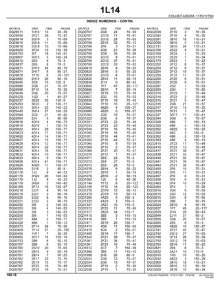 1L14
COLHEITADEIRA 1175/1175H
INDICE NUMERICO - CONTIN.
NR.PECA GRID ITEM PAGINA NR.PECA GRID ITEM PAGINA NR.PECA GRID ITEM PAGINA
DQ28511 DQ30767 DQ32039
1H15 2G8 2F10
13 24 3
30 - 39 70 - 59 70 - 35
DQ28550 DQ30767 DQ32042
2F21 2G10 2F10
39 11 4
70 - 47 70 - 61 70 - 35
DQ28614 DQ30767 DQ32081
2G18 2G12 3B10
3 28 18
70 - 69 70 - 63 110 - 21
DQ28615 DQ30768 DQ32095
2G18 2E15 3B10
11 32 3
70 - 69 70 - 13 110 - 21
DQ28616 DQ30768 DQ32131
2G18 2F6 3B10
10 3 24
70 - 69 70 - 31 110 - 21
DQ28629 DQ30769 DQ32168
3F24 2G8 2E22
19 21 4
130 - 39 70 - 59 70 - 21
DQ28753 DQ30769 DQ32169
3I7 2G8 2E24
18 35 1
140 - 51 70 - 59 70 - 23
DQ28807 DQ30769 DQ32170
3H15 2G10 2E25
3 8 1
140 - 34 70 - 61 70 - 24
DQ28810 DQ30769 DQ32173
2E6 2G10 2E23
6 37 1
70 - 3 70 - 61 70 - 22
DQ28837 DQ30769 DQ32252
2E6 2G12 2F12
8 33 8
70 - 3 70 - 63 70 - 37
DQ28871 DQ30819 DQ32253
2H15 2B16 2F12
24 4 9
80 - 19 50 - 25 70 - 37
DQ28871 DQ30820 DQ32254
2H17 2B16 2F12
8 5 10
80 - 21 50 - 25 70 - 37
DQ28878 DQ30829 DQ32255
1F10 2G10 2F12
6 4 11
20 - 121 70 - 61 70 - 37
DQ28880 DQ30830 DQ32290
2H15 2B10 2F25
26 11 8
80 - 19 50 - 19 70 - 51
DQ28945 DQ30836 DQ32291
3C8 2I14 2F25
15 9 9
120 - 5 80 - 43 70 - 51
DQ28996 DQ30840 DQ32297
2G6 1F7 2G2
21 47 1
70 - 57 20 - 117 70 - 53
DQ28998 DQ30880 DQ32300
2F10 2B10 2G4
15 7 1
70 - 35 50 - 19 70 - 55
DQ29049 DQ30927 DQ32310
2G6 2E18 2F23
20 13 1
70 - 57 70 - 16 70 - 49
DQ29229 DQ30927 DQ32314
1I22 2G2 2F23
1 15 2
40 - 27 70 - 53 70 - 49
DQ29237 DQ30936 DQ32315
3E20 2F19 2F21
33 18 5
130 - 9 70 - 45 70 - 47
DQ29293 DQ30944 DQ32316
3E22 1F10 2G6
2 10 21
130 - 11 20 - 121 70 - 57
DQ29310 DQ30982 DQ32317
3H14 4B20 2F10
23 4 15
140 - 33 150 - 27 70 - 35
DQ29440 DQ30990 DQ32319
3H14 4B20 2F21
27 5 1
140 - 33 150 - 27 70 - 47
DQ29594 DQ31002 DQ32327
2C9 2G6 3D17
21 19 11
50 - 42 70 - 57 120 - 41
DQ29594 DQ31023 DQ32344
2J4 2G6 2G6
5 6 5
80 - 59 70 - 57 70 - 57
DQ29618 DQ31031 DQ32348
4D16 2F23 4B6
4 22 7
150 - 73 70 - 49 150 - 13
DQ29619 DQ31033 DQ32350
4D16 2F23 4B6
1 23 3
150 - 73 70 - 49 150 - 13
DQ29622 DQ31049 DQ32352
4D14 2F19 4B25
29 16 3
150 - 71 70 - 45 150 - 32
DQ29623 DQ31050 DQ32354
4D14 2F19 4B2
17 16 3
150 - 71 70 - 45 150 - 9
DQ29626 DQ31051 DQ32362
4D14 2F16 4B6
14 44 2
150 - 71 70 - 41 150 - 13
DQ29627 DQ31052 DQ32393
4D14 2F16 4B6
13 44 4
150 - 71 70 - 41 150 - 13
DQ29628 DQ31064 DQ32415
4D14 2F10 2F23
12 8 11
150 - 71 70 - 35 70 - 49
DQ29630 DQ31069 DQ32416
4D14 2F12 2F23
32 2 13
150 - 71 70 - 37 70 - 49
DQ29631 DQ31069 DQ32417
4D14 2F21 2F21
16 20 39
150 - 71 70 - 47 70 - 47
DQ29632 DQ31070 DQ32438
4D14 2F12 2F21
15 1 33
150 - 71 70 - 37 70 - 47
DQ29633 DQ31071 DQ32440
4D14 2E8 2F21
9 22 32
150 - 71 70 - 5 70 - 47
DQ29658 DQ31072 DQ32441
4D14 2E8 2F21
41 27 38
150 - 71 70 - 5 70 - 47
DQ29926 DQ31073 DQ32443
4D20 2E8 2F21
11 28 30
150 - 77 70 - 5 70 - 47
DQ30094 DQ31076 DQ32450
2J16 2B14 2F6
2 8 10
90 - 9 50 - 23 70 - 31
DQ30178 DQ31077 DQ32453
1J2 2B10 2F6
8 1 11
40 - 33 50 - 19 70 - 31
DQ30178 DQ31078 DQ32457
3H24 2B10 2F6
26 2 8
140 - 43 50 - 19 70 - 31
DQ30179 DQ31092 DQ32458
1J2 1J5 2F6
8 6 9
40 - 33 40 - 36 70 - 31
DQ30179 DQ31194 DQ32463
3H24 1F12 2F4
2 8 10
140 - 43 20 - 123 70 - 29
DQ30189 DQ31195 DQ32464
3F13 1F12 2F4
18 14 1
130 - 27 20 - 123 70 - 29
DQ30218 DQ31278 DQ32614
2J21 2D19 2G4
8 12 9
90 - 14 60 - 13 70 - 55
DQ30219 DQ31279 DQ32615
2J21 2D19 2G2
3 13 12
90 - 14 60 - 13 70 - 53
DQ30220 DQ31295 DQ32615
2J22 4A23 2G4
8 5 8
90 - 15 150 - 5 70 - 55
DQ30221 DQ31325 DQ32618
2J22 4A23 2B6
3 3 7
90 - 15 150 - 5 50 - 15
DQ30252 DQ31347 DQ32624
3I9 3A21 2B10
2 10 8
140 - 53 110 - 5 50 - 19
DQ30253 DQ31372 DQ32627
3I9 2F23 1F7
4 11 49
140 - 53 70 - 49 20 - 117
DQ30254 DQ31377 DQ32629
3I9 3A23 2I14
3 34 28
140 - 53 110 - 7 80 - 43
DQ30255 DQ31415 DQ32649
3I9 3B5 2J11
1 3 31
140 - 53 110 - 15 90 - 3
DQ30327 DQ31416 DQ32655
4B4 3B5 2G6
2 1 20
150 - 11 110 - 15 70 - 57
DQ30328 DQ31471 DQ32665
4B6 3E18 2E6
1 26 6
150 - 13 130 - 7 70 - 3
DQ30373 DQ31474 DQ32668
2F14 4D8 4B20
28 11 16
70 - 39 150 - 65 150 - 27
DQ30409 DQ31475 DQ32741
1F14 4D4 2F21
21 2 40
20 - 125 150 - 61 70 - 47
DQ30454 DQ31495 DQ32742
1H11 3E18 2G12
7 17 27
30 - 35 130 - 7 70 - 63
DQ30652 DQ31542 DQ32748
3C17 2F21 2F14
18 38 28
120 - 14 70 - 47 70 - 39
DQ30753 DQ31561 DQ32750
2B6 2F21 2G12
6 36 18
50 - 15 70 - 47 70 - 63
DQ30757 DQ31561 DQ32763
2B6 2F23 2B16
8 16 17
50 - 15 70 - 49 50 - 25
DQ30760 DQ31612 DQ32821
2G12 4C7 2E6
20 7 8
70 - 63 150 - 39 70 - 3
DQ30761 DQ31866 DQ32832
2B10 3B5 3A21
9 11 10
50 - 19 110 - 15 110 - 5
DQ30761 DQ31998 DQ32910
2B14 2H6 1H3
7 26 10
50 - 23 80 - 9 30 - 25
DQ30762 DQ32033 DQ32932
2E17 2G6 4B22
23 12 3
70 - 15 70 - 57 150 - 29
DQ30762 DQ32034 DQ32960
2E19 2G6 3B10
13 13 18
70 - 17 70 - 57 110 - 21
DQ30767 DQ32035 DQ33000
2F23 2F10 2B10
15 2 12
70 - 49 70 - 35 50 - 19
DQ30767 DQ32036 DQ33000
2F25 2F10 2K16
16 1 10
70 - 51 70 - 35 90 - 34
180-18 COLHEITADEIRA 1175/1175H PC9185 (01-AUG-02)
PN=824
 