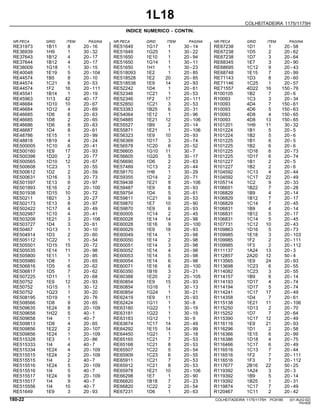 1L18
COLHEITADEIRA 1175/1175H
INDICE NUMERICO - CONTIN.
NR.PECA GRID ITEM PAGINA NR.PECA GRID ITEM PAGINA NR.PECA GRID ITEM PAGINA
RE31973 RE51649 RE67238
1B11 1G17 1D1
8 1 1
20 - 16 30 - 14 20 - 58
RE36939 RE51649 RE67238
1H9 1G25 1D5
1 1 2
30 - 32 30 - 22 20 - 62
RE37643 RE51650 RE67238
1B12 1E10 1D7
4 1 3
20 - 17 20 - 94 20 - 64
RE37644 RE51650 RE68345
1B12 1G14 1E7
4 1 3
20 - 17 30 - 11 20 - 90
RE38009 RE51650 RE68695
1G18 1H1 1C12
1 1 9
30 - 15 30 - 23 20 - 43
RE40048 RE518093 RE68748
1E19 1E2 1E15
5 1 7
20 - 104 20 - 85 20 - 99
RE44574 RE518528 RE71143
1B5 1E2 1D3
8 20 8
20 - 10 20 - 85 20 - 60
RE44574 RE518538 RE71146
1C21 1E9 1C25
6 14 1
20 - 53 20 - 93 20 - 57
RE44574 RE52242 RE71557
1F2 1D4 4D22
16 1 16
20 - 111 20 - 61 150 - 79
RE45541 RE52346 R100105
1B14 1C21 1B2
1 1 7
20 - 19 20 - 53 20 - 6
RE45963 RE52346 R10093
1I13 1F2 1C3
42 17 3
40 - 17 20 - 111 20 - 34
RE46684 RE52850 R10093
1D10 1C21 4D4
10 3 7
20 - 67 20 - 53 150 - 61
RE46684 RE53383 R10093
1D12 1B25 4D6
4 6 5
20 - 69 20 - 31 150 - 63
RE46685 RE54064 R10093
1D6 1E12 4D8
6 1 4
20 - 63 20 - 96 150 - 65
RE46685 RE54885 R10093
1D8 1E21 4D8
2 12 13
20 - 65 20 - 106 150 - 65
RE46686 RE55527 R101201
1D6 1B9 1H9
8 2 11
20 - 63 20 - 14 30 - 32
RE46687 RE55871 R101224
1D4 1E21 1B1
8 1 5
20 - 61 20 - 106 20 - 5
RE48786 RE56323 R101224
1E15 1E9 1B2
1 10 5
20 - 99 20 - 93 20 - 6
RE48818 RE56369 R101225
1B19 1D17 1B1
4 3 6
20 - 24 20 - 74 20 - 5
RE500005 RE56578 R101225
1C10 1C20 1B2
6 6 6
20 - 41 20 - 52 20 - 6
RE500160 RE56605 R101225
1E9 1G10 1D16
17 11 6
20 - 93 30 - 7 20 - 73
RE500398 RE56605 R101225
1D20 1G20 1D17
2 5 6
20 - 77 30 - 17 20 - 74
RE500565 RE56690 R101227
1D10 1D6 1B1
12 2 2
20 - 67 20 - 63 20 - 5
RE500608 RE57489 R101227
1C23 1C13 1B2
1 2 2
20 - 55 20 - 44 20 - 6
RE500612 RE58170 R104592
1D2 1H6 1C13
2 1 4
20 - 59 30 - 29 20 - 44
RE500631 RE59355 R104592
1D16 1D14 1C17
3 2 22
20 - 73 20 - 71 20 - 49
RE501597 RE59438 R105714
1E13 1E21 1C2
6 9 9
20 - 97 20 - 106 20 - 33
RE501893 RE59487 R106651
1E16 1E9 1B22
2 8 7
20 - 100 20 - 93 20 - 28
RE501938 RE59754 R106829
1D15 1D4 1B9
10 5 4
20 - 72 20 - 61 20 - 14
RE50211 RE59811 R106829
1B21 1C21 1B12
3 9 7
20 - 27 20 - 53 20 - 17
RE502173 RE59870 R106829
1E13 1E7 1C14
8 10 7
20 - 97 20 - 90 20 - 45
RE502422 RE59870 R106831
1C17 1E9 1B9
4 6 4
20 - 49 20 - 93 20 - 14
RE502987 RE60005 R106831
1C10 1C14 1B12
4 2 5
20 - 41 20 - 45 20 - 17
RE503208 RE60028 R106831
1E21 1E14 1C14
3 14 5
20 - 106 20 - 98 20 - 45
RE503727 RE60028 R107731
1D4 1E16 1C12
3 9 10
20 - 61 20 - 100 20 - 43
RE50467 RE60029 R109863
1G13 1E9 1D16
1 18 5
30 - 10 20 - 93 20 - 73
RE504914 RE60049 R109985
1D3 1E14 1E18
2 1 3
20 - 60 20 - 98 20 - 103
RE505112 RE60050 R109985
1C22 1E14 1F2
1 2 2
20 - 54 20 - 98 20 - 111
RE505501 RE60051 R109985
1D15 1E14 1F3
15 3 2
20 - 72 20 - 98 20 - 112
RE505535 RE60052 R111137
1E14 1E14 1A24
11 4 13
20 - 98 20 - 98 20 - 3
RE505800 RE60053 R112857
1E11 1E14 2A20
1 5 12
20 - 95 20 - 98 50 - 4
RE505980 RE60054 R113565
1D8 1E14 1E9
1 6 24
20 - 65 20 - 98 20 - 93
RE506816 RE60071 R113698
1D5 1E16 1C23
6 6 6
20 - 62 20 - 100 20 - 55
RE506817 RE60350 R114082
1D5 1B16 1C23
7 3 3
20 - 62 20 - 21 20 - 55
RE507225 RE60388 R114157
1D11 1E20 1B9
1 2 6
20 - 68 20 - 105 20 - 14
RE50752 RE60854 R114193
1E9 1E9 1D17
12 15 4
20 - 93 20 - 93 20 - 74
RE50752 RE60854 R114194
1G15 1G16 1D17
1 1 5
30 - 12 30 - 13 20 - 74
RE50752 RE60854 R114241
1G23 1G24 1C17
1 1 17
30 - 20 30 - 21 20 - 49
RE508195 RE62419 R114358
1D19 1E9 1D4
1 11 7
20 - 76 20 - 93 20 - 61
RE508566 RE62424 R115138
1D8 1G11 1E21
9 1 11
20 - 65 30 - 8 20 - 106
RE509635 RE63180 R115250
1E24 1G22 1D13
8 1 2
20 - 109 30 - 19 20 - 70
RE509658 RE63181 R115252
1H22 1G22 1D7
5 1 7
40 - 1 30 - 19 20 - 64
RE509658 RE63183 R115390
1I4 1G12 1C17
1 1 12
40 - 7 30 - 9 20 - 49
RE509813 RE63674 R116116
1D8 1C17 1E9
4 14 21
20 - 65 20 - 49 20 - 93
RE509856 RE64292 R116296
1E22 1E15 1D1
2 14 2
20 - 107 20 - 99 20 - 58
RE509856 RE64450 R116366
1E24 1G21 1E15
1 1 6
20 - 109 30 - 18 20 - 99
RE515328 RE65165 R116386
1E3 1C21 1D18
1 7 4
20 - 86 20 - 53 20 - 75
RE515333 RE65168 R116466
1I4 1C21 1C17
4 8 6
40 - 7 20 - 53 20 - 49
RE515334 RE65507 R116516
1E24 1C22 1C13
4 5 7
20 - 109 20 - 54 20 - 44
RE515515 RE65909 R116516
1E24 1C23 1F2
2 6 7
20 - 109 20 - 55 20 - 111
RE515515 RE65911 R116516
1I4 1C21 1F3
2 7 7
40 - 7 20 - 53 20 - 112
RE515516 RE65912 R117677
1E24 1C21 2B16
5 8 22
20 - 109 20 - 53 50 - 25
RE515516 RE65978 R119392
1I4 1E21 1A24
5 10 3
40 - 7 20 - 106 20 - 3
RE515517 RE66298 R119392
1E24 1E7 1B9
9 1 5
20 - 109 20 - 90 20 - 14
RE515517 RE66820 R119392
1I4 1B18 1B25
9 7 1
40 - 7 20 - 23 20 - 31
RE515556 RE66820 R119874
1I4 1C22 1C17
10 2 7
40 - 7 20 - 54 20 - 49
RE51649 RE67231 R120467
1E9 1D6 1C11
3 1 2
20 - 93 20 - 63 20 - 42
180-22 COLHEITADEIRA 1175/1175H PC9185 (01-AUG-02)
PN=828
 