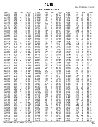 1L19
COLHEITADEIRA 1175/1175H
INDICE NUMERICO - CONTIN.
NR.PECA GRID ITEM PAGINA NR.PECA GRID ITEM PAGINA NR.PECA GRID ITEM PAGINA
R120631 R135918 R43724
1C21 1D20 1G8
2 1 8
20 - 53 20 - 77 30 - 5
R120638 R135918 R44342
1D3 1D21 1I13
3 3 47
20 - 60 20 - 78 40 - 17
R121043 R136475 R45211
1A24 1D18 1B25
14 1 13
20 - 3 20 - 75 20 - 31
R121376 R136495 R46414
1D3 1D1 1F7
6 3 36
20 - 60 20 - 58 20 - 117
R121424 R136516 R46414
1D15 1D15 1G6
11 13 14
20 - 72 20 - 72 30 - 3
R121635 R136516 R47144
1D9 1F2 1C7
3 20 4
20 - 66 20 - 111 20 - 38
R121674 R1818R R48000
1C10 2B20 1H9
8 14 6
20 - 41 50 - 29 30 - 32
R121897 R2577R R48685
1D14 1J7 1C17
1 18 2
20 - 71 40 - 39 20 - 49
R123161 R2577R R48685
1C12 2H9 1C21
7 16 5
20 - 43 80 - 13 20 - 53
R123177 R2577R R495R
1C23 2K7 1B8
5 19 1
20 - 55 90 - 25 20 - 13
R123208 R26125 R495R
1D21 1B12 2B22
1 3 3
20 - 78 20 - 17 50 - 31
R123226 R26125 R495R
1D8 1C14 2E15
5 3 16
20 - 65 20 - 45 70 - 13
R123226 R26207 R500269
1D10 2B20 1E7
5 8 7
20 - 67 50 - 29 20 - 90
R123226 R26255 R500270
1F2 2C20 1E7
4 12 6
20 - 111 50 - 53 20 - 90
R123226 R26265 R500271
1F3 2B24 1E7
4 10 5
20 - 112 50 - 33 20 - 90
R123246 R26266 R500349
1E19 2C20 1D2
2 9 1
20 - 104 50 - 53 20 - 59
R123271 R26286 R500349
1C12 1E9 1F2
5 7 10
20 - 43 20 - 93 20 - 111
R123273 R26286 R500471
1E7 1E9 1D10
4 16 3
20 - 90 20 - 93 20 - 67
R123273 R26286 R500472
1F2 1G10 1D12
18 3 3
20 - 111 30 - 7 20 - 69
R123324 R26286 R500486
1D10 1G12 1E11
8 2 7
20 - 67 30 - 9 20 - 95
R123417 R26286 R501124
1D8 1G20 1C23
10 4 2
20 - 65 30 - 17 20 - 55
R123417 R26286 R501227
1F2 1G22 1D10
19 3 2
20 - 111 30 - 19 20 - 67
R123471 R26287 R501228
1D6 1H8 1D10
5 12 4
20 - 63 30 - 31 20 - 67
R123501 R26375 R501314
1D6 2B20 1D10
3 3 6
20 - 63 50 - 29 20 - 67
R123501 R26375 R501377
1F2 2C2 1C17
21 2 5
20 - 111 50 - 35 20 - 49
R123514 R26375 R501428
1C12 2E15 1D7
2 22 5
20 - 43 70 - 13 20 - 64
R123543 R26448 R501428
1C10 2B6 1F2
5 5 22
20 - 41 50 - 15 20 - 111
R123543 R26493 R501436
1F2 1A24 1D5
1 9 4
20 - 111 20 - 3 20 - 62
R123543 R26493 R501472
1F3 1C17 1E16
1 10 4
20 - 112 20 - 49 20 - 100
R123565 R26552 R502725
1C12 2K13 1C17
11 11 21
20 - 43 90 - 31 20 - 49
R123570 R26650 R502814
1E21 1C17 1F2
7 9 3
20 - 106 20 - 49 20 - 111
R123570 R26863 R502814
1F2 2C10 1F3
5 10 3
20 - 111 50 - 43 20 - 112
R123570 R26906 R502864
1F3 1B22 1D5
5 8 8
20 - 112 20 - 28 20 - 62
R123572 R26906 R502864
1E20 1B23 1F2
3 5 11
20 - 105 20 - 29 20 - 111
R123572 R26906 R502902
1F2 2B1 1C10
9 2 7
20 - 111 50 - 10 20 - 41
R123572 R26906 R51031
1F3 2B5 2B5
9 2 17
20 - 112 50 - 14 50 - 14
R123574 R26906R R51116
1C10 2E15 1B4
2 11 19
20 - 41 70 - 13 20 - 9
R123575 R26906R R51116
1C10 2E17 1B8
3 9 3
20 - 41 70 - 15 20 - 13
R123575 R27094 R516592
1F2 1G10 1C25
6 4 5
20 - 111 30 - 7 20 - 57
R123575 R27094 R516632
1F3 1G12 1E2
6 3 3
20 - 112 30 - 9 20 - 85
R123584 R27094 R51936
1D15 1G20 1E13
8 6 5
20 - 72 30 - 17 20 - 97
R123591 R27094 R51936
1D4 1G22 1E14
4 4 13
20 - 61 30 - 19 20 - 98
R123593 R27796 R51936
1E13 2C2 1E15
4 6 9
20 - 97 50 - 35 20 - 99
R123593 R2863R R51936
1E14 2F16 1H8
12 4 16
20 - 98 70 - 41 30 - 31
R123593 R28782 R51936
1E15 2B5 1H9
8 10 8
20 - 99 50 - 14 30 - 32
R123594 R28782 R51937
1E7 2B6 1H9
8 9 9
20 - 90 50 - 15 30 - 32
R124230 R28782 R53108
1B18 4D6 1F2
2 8 23
20 - 23 150 - 63 20 - 111
R126513 R28811 R53808
1B4 1D20 1B25
11 3 8
20 - 9 20 - 77 20 - 31
R128659 R29354 R54114
1D24 2E17 1B18
11 16 1
20 - 81 70 - 15 20 - 23
R128799 R29463R R54114
1E11 2E19 1B19
6 8 7
20 - 95 70 - 17 20 - 24
R131182 R29936 R54114
1C17 2B16 1C23
3 3 4
20 - 49 50 - 25 20 - 55
R131283 R33138 R54565
1D16 2B20 1B11
2 2 1
20 - 73 50 - 29 20 - 16
R131283 R33138 R54565
1D17 2C2 1C12
2 1 1
20 - 74 50 - 35 20 - 43
R131768 R33259 R54632
1D21 4D4 1B21
4 2 7
20 - 78 150 - 61 20 - 27
R131794 R33259 R54638
1A25 4D6 1C7
1 7 11
20 - 4 150 - 63 20 - 38
R132186 R34812 R54641
1C17 4D6 1C7
20 2 6
20 - 49 150 - 63 20 - 38
R132262 R34985 R54802
1E18 1C6 1A24
2 9 5
20 - 103 20 - 37 20 - 3
R132518 R36858 R54978
1C20 1B25 2E15
2 4 19
20 - 52 20 - 31 70 - 13
R132874 R394R R56101
1E11 2B22 1E13
3 6 2
20 - 95 50 - 31 20 - 97
R133296 R42375 R56131
1D14 1E17 1E11
3 4 4
20 - 71 20 - 101 20 - 95
R133405 R42375 R56131
1E7 1G8 1H4
11 11 4
20 - 90 30 - 5 30 - 26
R133893 R42729 R56188
1E16 1B11 1B19
3 6 8
20 - 100 20 - 16 20 - 24
R134240 R42729 R56462
1D1 1C12 1D5
4 6 5
20 - 58 20 - 43 20 - 62
R134518 R42884 R56462
1D15 3C20 1F2
7 22 24
20 - 72 120 - 17 20 - 111
R134527 R43409 R56551
1D18 1B9 1B23
2 3 2
20 - 75 20 - 14 20 - 29
R134550 R43409 R56551
1C25 1C13 1E16
2 3 8
20 - 57 20 - 44 20 - 100
R135177 R43416 R56947
1D7 1G6 1C2
4 8 8
20 - 64 30 - 3 20 - 33
COLHEITADEIRA 1175/1175H PC9185 (01-AUG-02) 180-23
PN=829
 