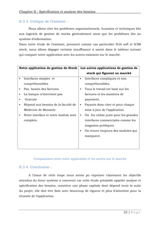 Chapitre II : Spécification et analyse des besoins
22 | P a g e
II.3.3. Critique de l’existant :
Nous allons citer les problèmes organisationnels, humains et techniques liés
aux logiciels de gestion de stocks généralement ainsi que les problèmes liés au
système d'information.
Dans notre étude de l’existant, prennent comme cas particulier DJA soft et ICIM
stock, nous allons dégager certaine insuffisance à savoir dans le tableau suivant
qui compare notre application avec les autres existants sur le marché.
Notre application de gestion de Stock Les autres applications de gestion de
stock qui figurent au marché
 Interfaces simples et
compréhensibles
 Pas besoin des factures
 La banque n’intervient pas
 Gratuite
 Répond aux besoins de la faculté de
Médecine de Monastir
 Notre interface et notre module sont
complets.
 Interfaces compliqués et non
compréhensibles.
 Tous le travail est basé sur les
factures et les manières de
payement.
 Payante donc cher et pour chaque
mise à jour de l’application
 On les utilise juste pour les grandes
interfaces commerciales comme les
magasins publiques.
 On trouve toujours des modules qui
manquent.
Comparaison entre notre application et les autres sur le marché
II.3.4. Conclusion :
A l'issue de cette étape nous avons pu exprimer clairement les objectifs
attendus du futur système à concevoir car cette étude préalable appelée analyse et
spécification des besoins, constitue une phase capitale dont dépend toute la suite
du projet, elle doit être faite avec beaucoup de rigueur et plus d'attention pour la
réussite de l’application.
 