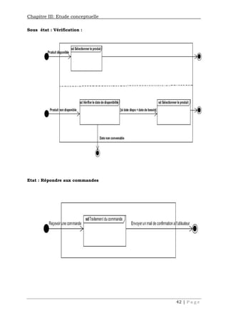 Chapitre III: Etude conceptuelle
42 | P a g e
Sous état : Vérification :
Etat : Répondre aux commandes
 