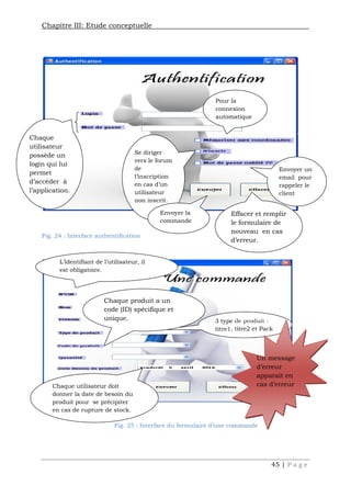 Chapitre III: Etude conceptuelle
45 | P a g e
Fig. 24 : Interface authentification
Fig. 25 : Interface du formulaire d’une commande
Chaque
utilisateur
possède un
login qui lui
permet
d’accéder à
l’application.
Se diriger
vers le forum
de
l’inscription
en cas d’un
utilisateur
non inscrit.
Pour la
connexion
automatique
Envoyer un
email pour
rappeler le
client
Envoyer la
commande
Effacer et remplir
le formulaire de
nouveau en cas
d’erreur.
L’identifiant de l’utilisateur, il
est obligatoire.
3 type de produit :
titre1, titre2 et Pack
Chaque produit a un
code (ID) spécifique et
unique.
Chaque utilisateur doit
donner la date de besoin du
produit pour se précipiter
en cas de rupture de stock.
Un message
d’erreur
apparait en
cas d’erreur
 