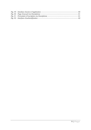 9 | P a g e
Fig. 49 : Interface d'accès à l’application -------------------------------------------------------------------------- 80
Fig. 50 : Page d’accueil via Smartphone --------------------------------------------------------------------------- 81
Fig. 51 : Formulaire d’inscription via Smartphone ------------------------------------------------------------- 81
Fig. 52 : Interface d’authentification--------------------------------------------------------------------------------- 82
 