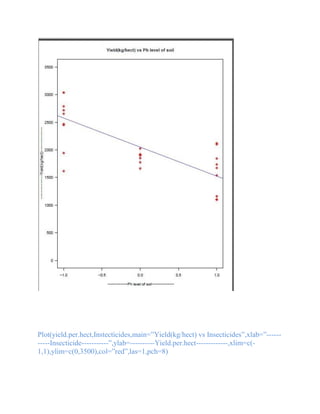 Plot(yield.per.hect,Instecticides,main=”Yield(kg/hect) vs Insecticides”,xlab=”------
-----Insecticide-----------”,ylab=----------Yield.per.hect-------------,xlim=c(-
1,1),ylim=c(0,3500),col=”red”,las=1,pch=8)
 