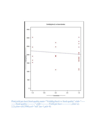 Plot(yield.per.hect,Seed quality,main=”Yield(kg/hect) vs Seed quality”,xlab=”-----
------Seed quality-----------”,ylab=----------Yield.per.hect-------------,xlim=c(-
2,2),ylim=c(0,3500),col=”red”,las=1,pch=8)
 